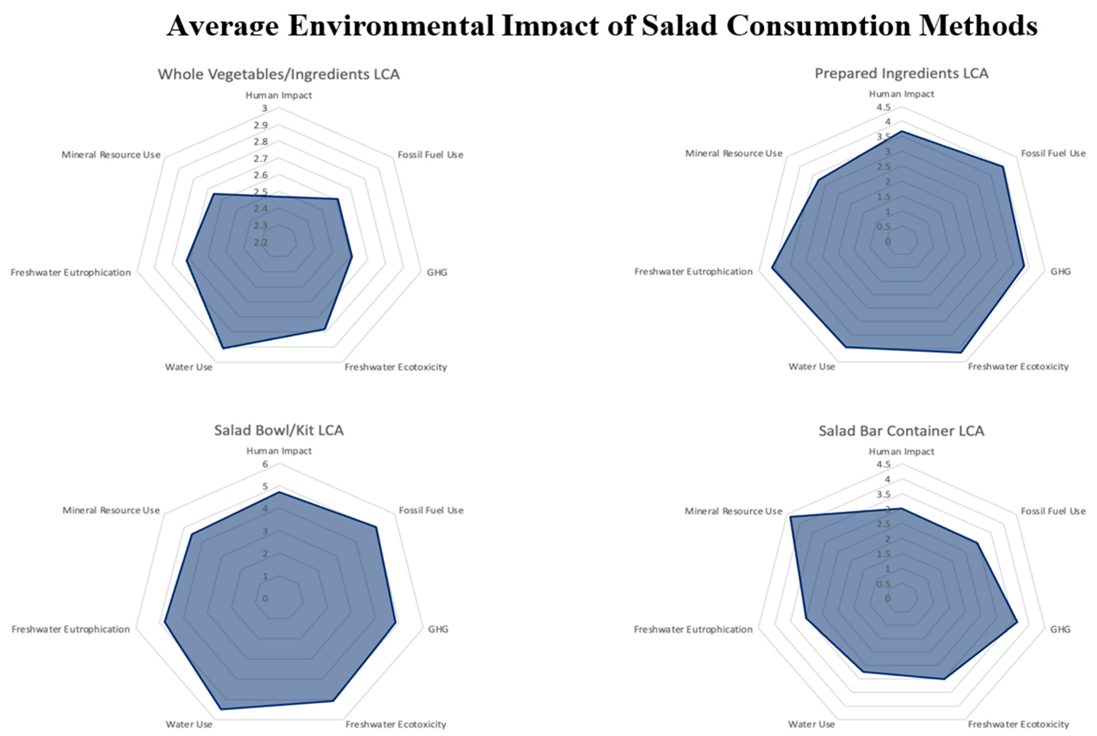 Sustainability 15 10260 g005 Sustainability 15 10260 g005