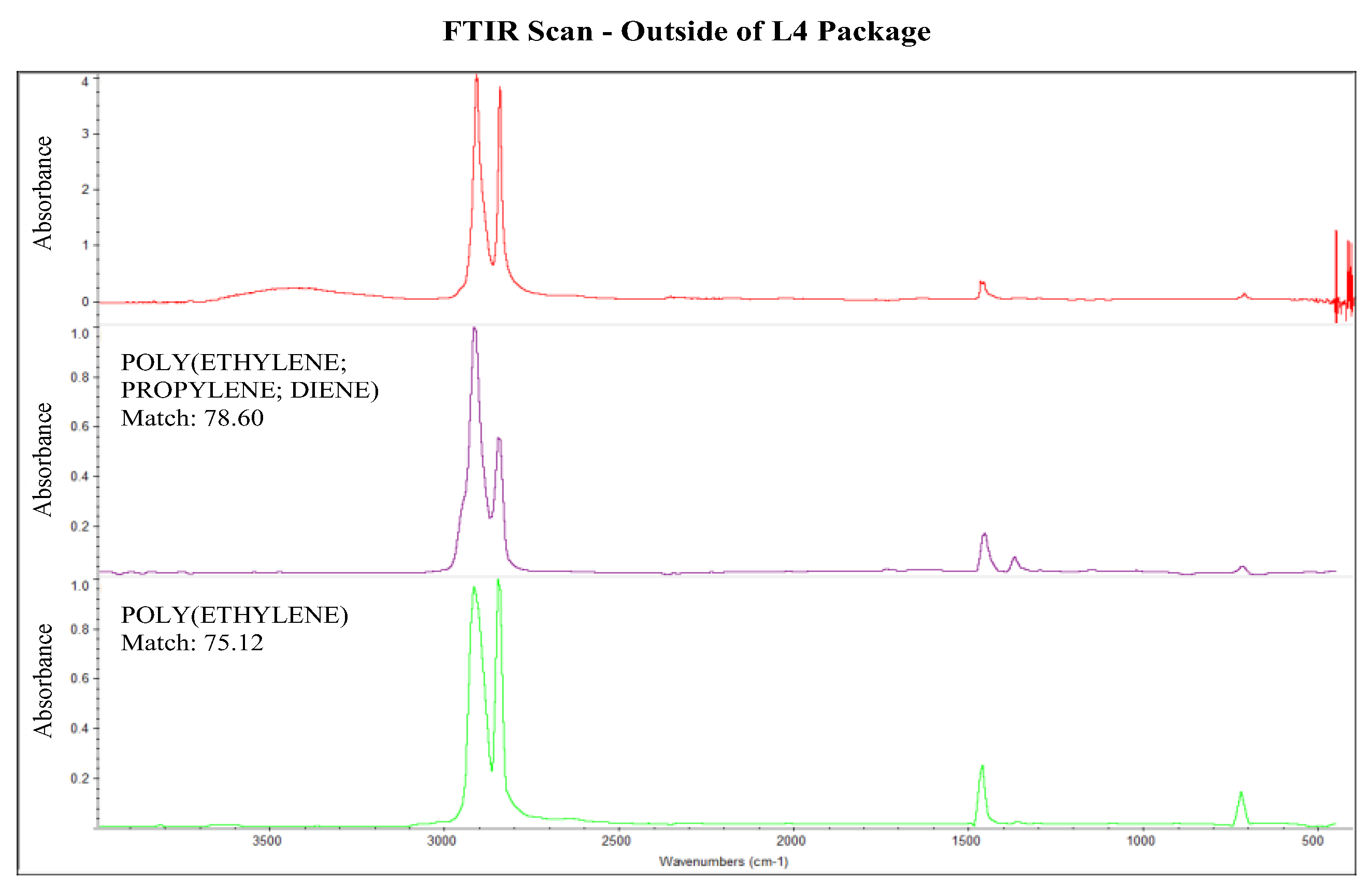 Sustainability 15 10260 g0a3 Sustainability 15 10260 g0a3