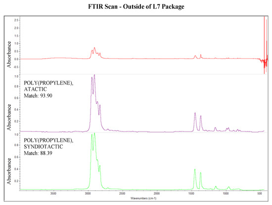 Sustainability 15 10260 g0a5