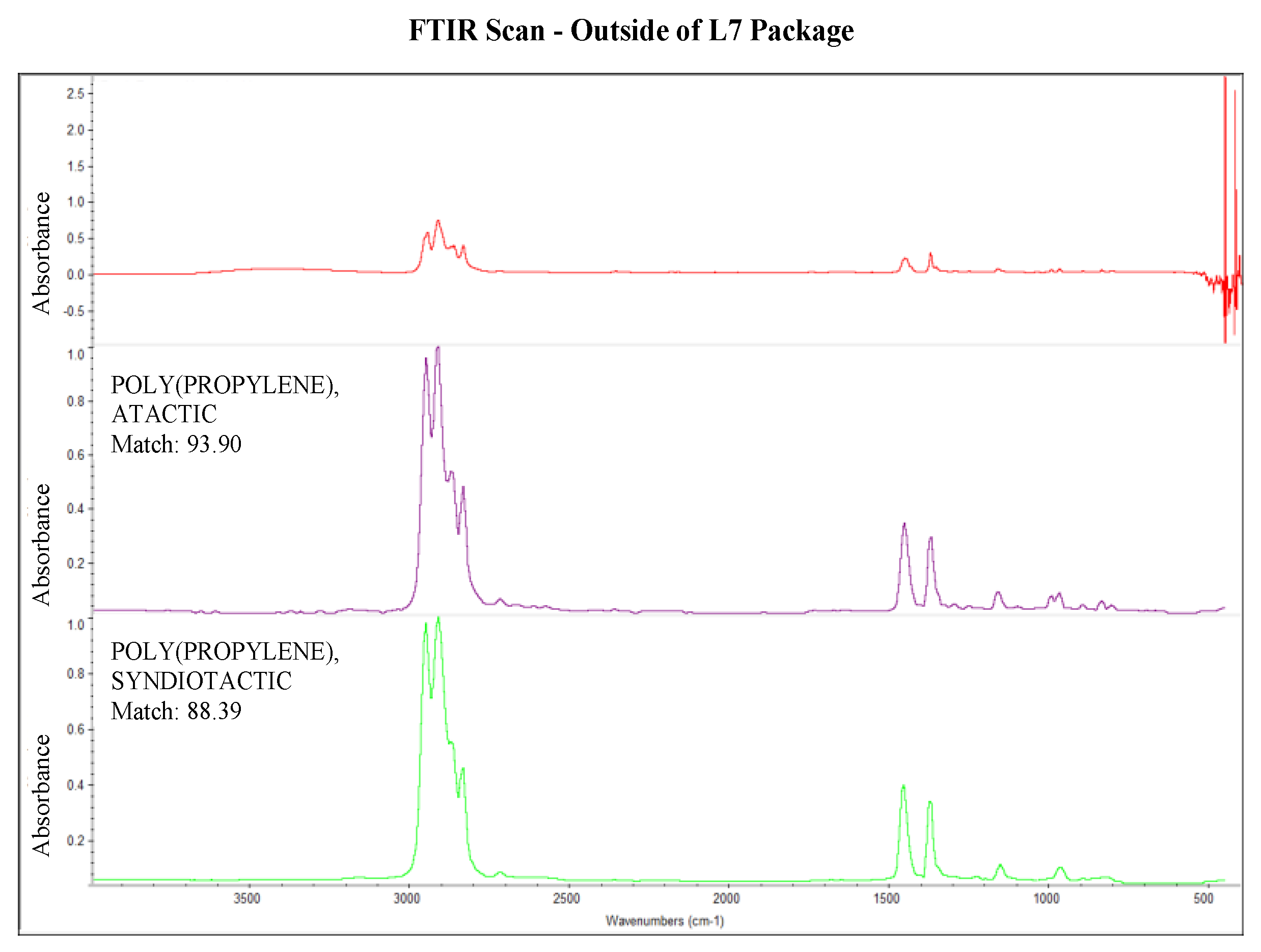 Sustainability 15 10260 g0a5 Sustainability 15 10260 g0a5