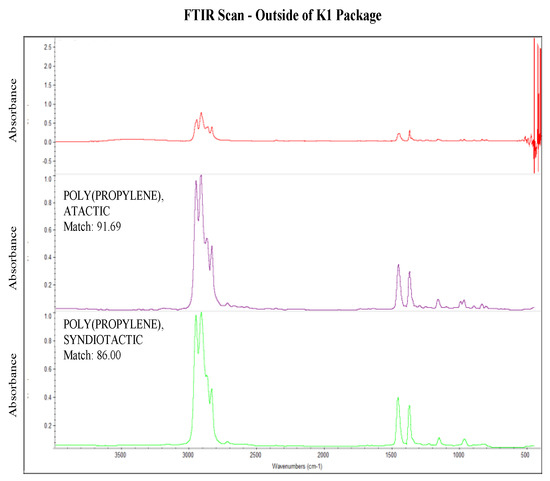 Sustainability 15 10260 g0a8