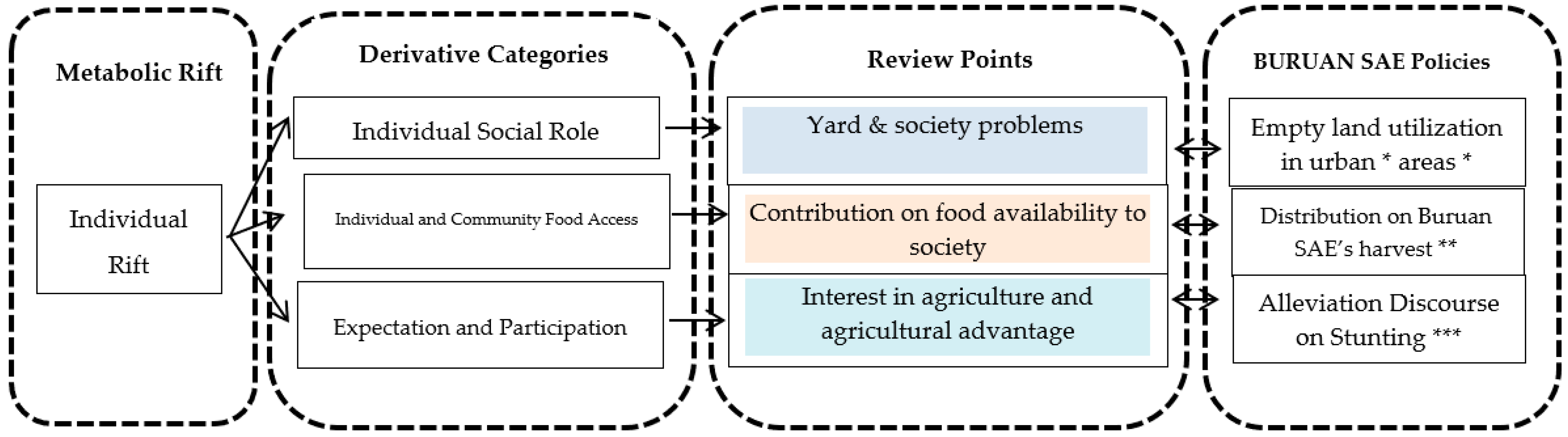 Sustainability 15 10273 g001