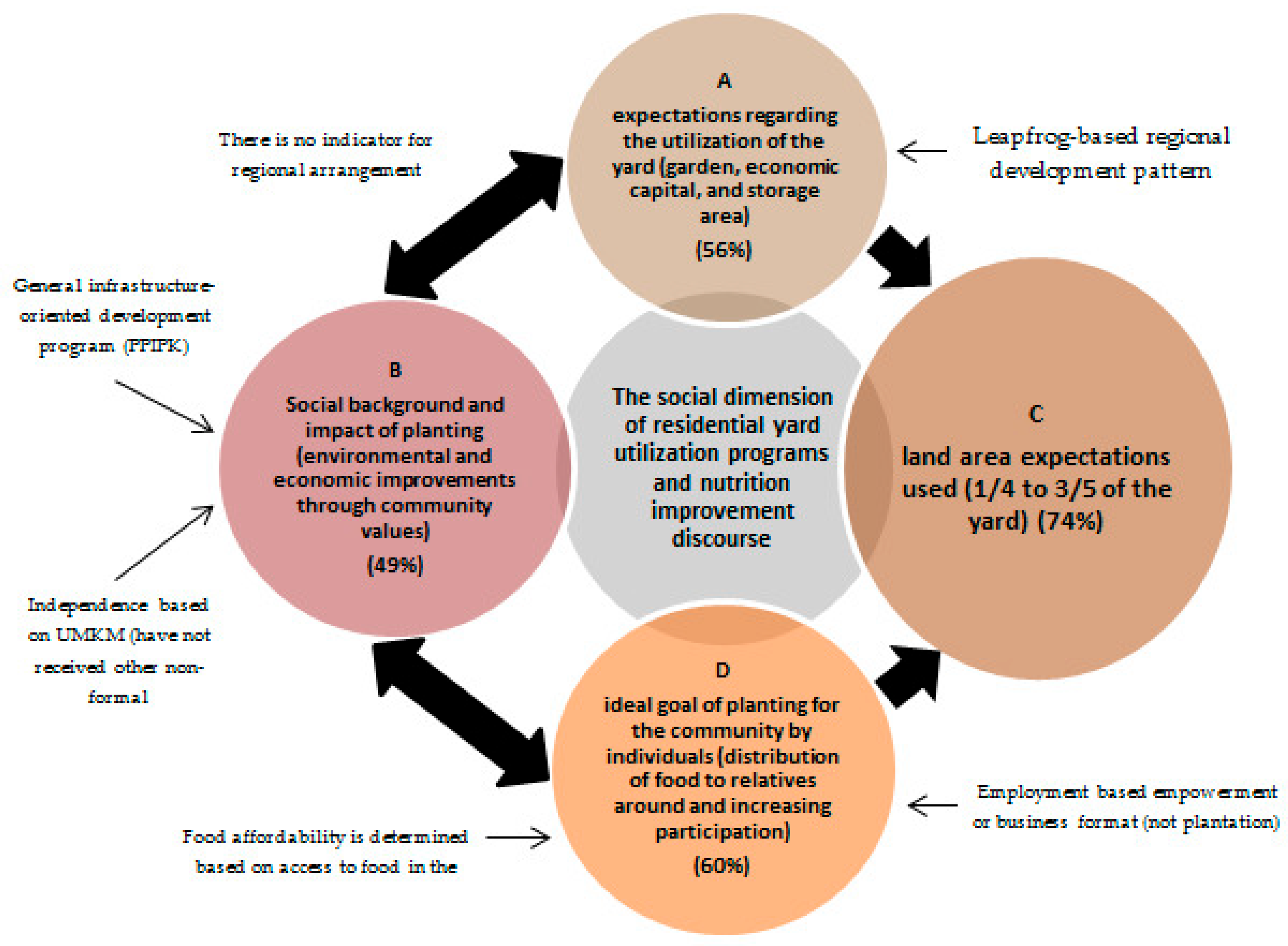 Sustainability 15 10273 g002