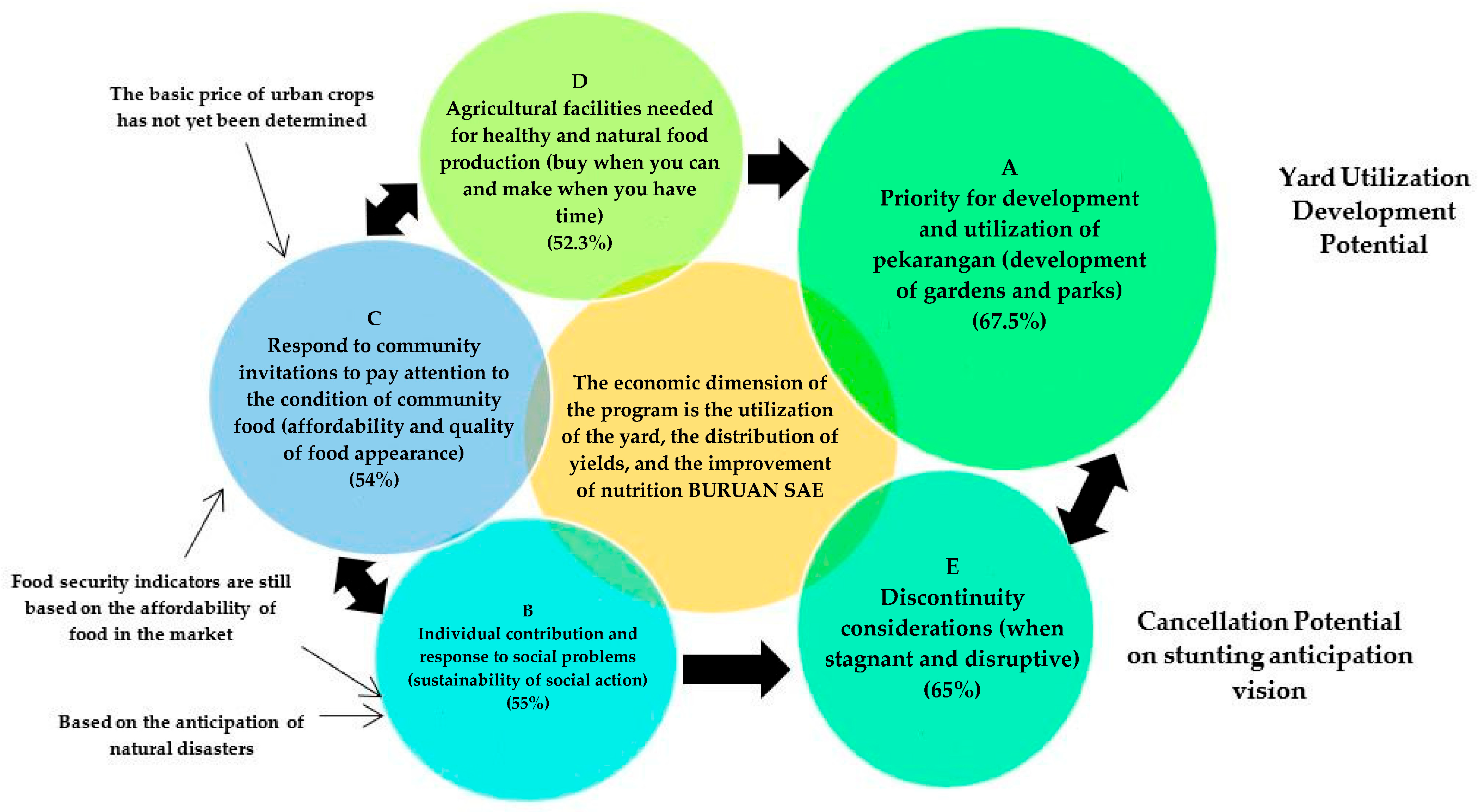 Sustainability 15 10273 g003