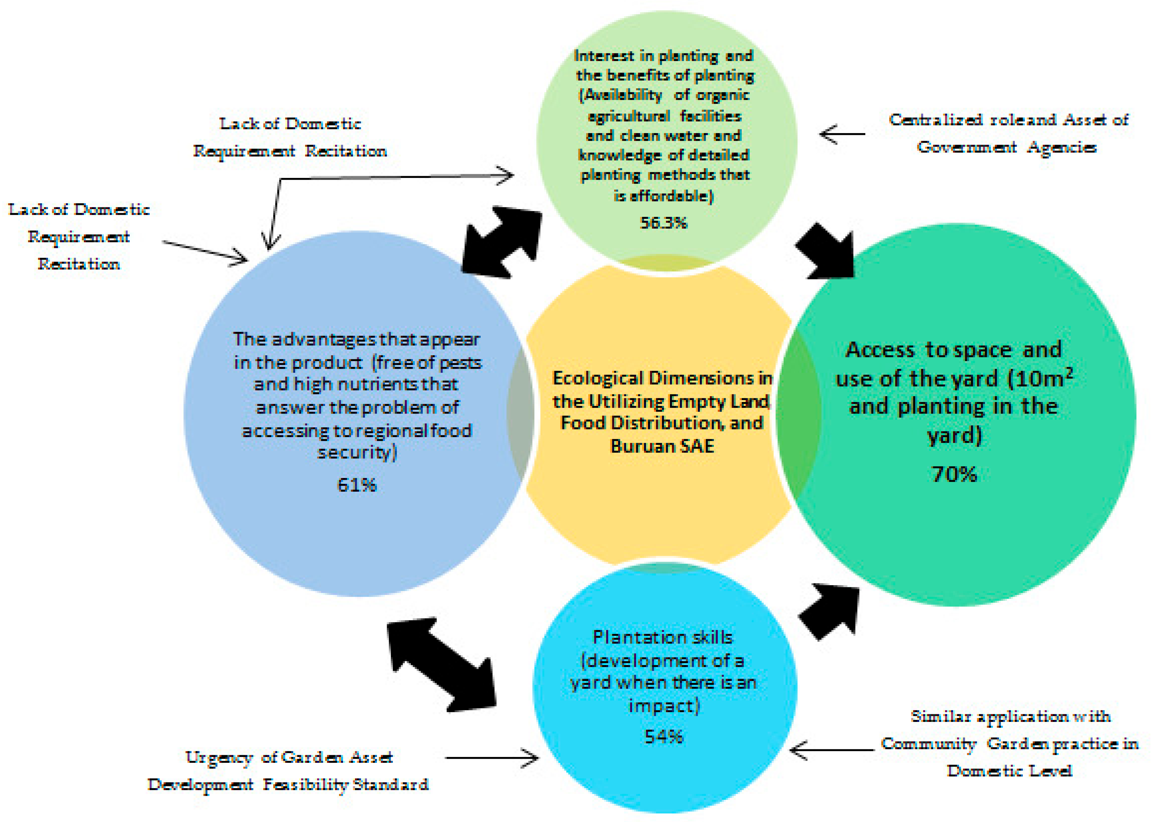Sustainability 15 10273 g004