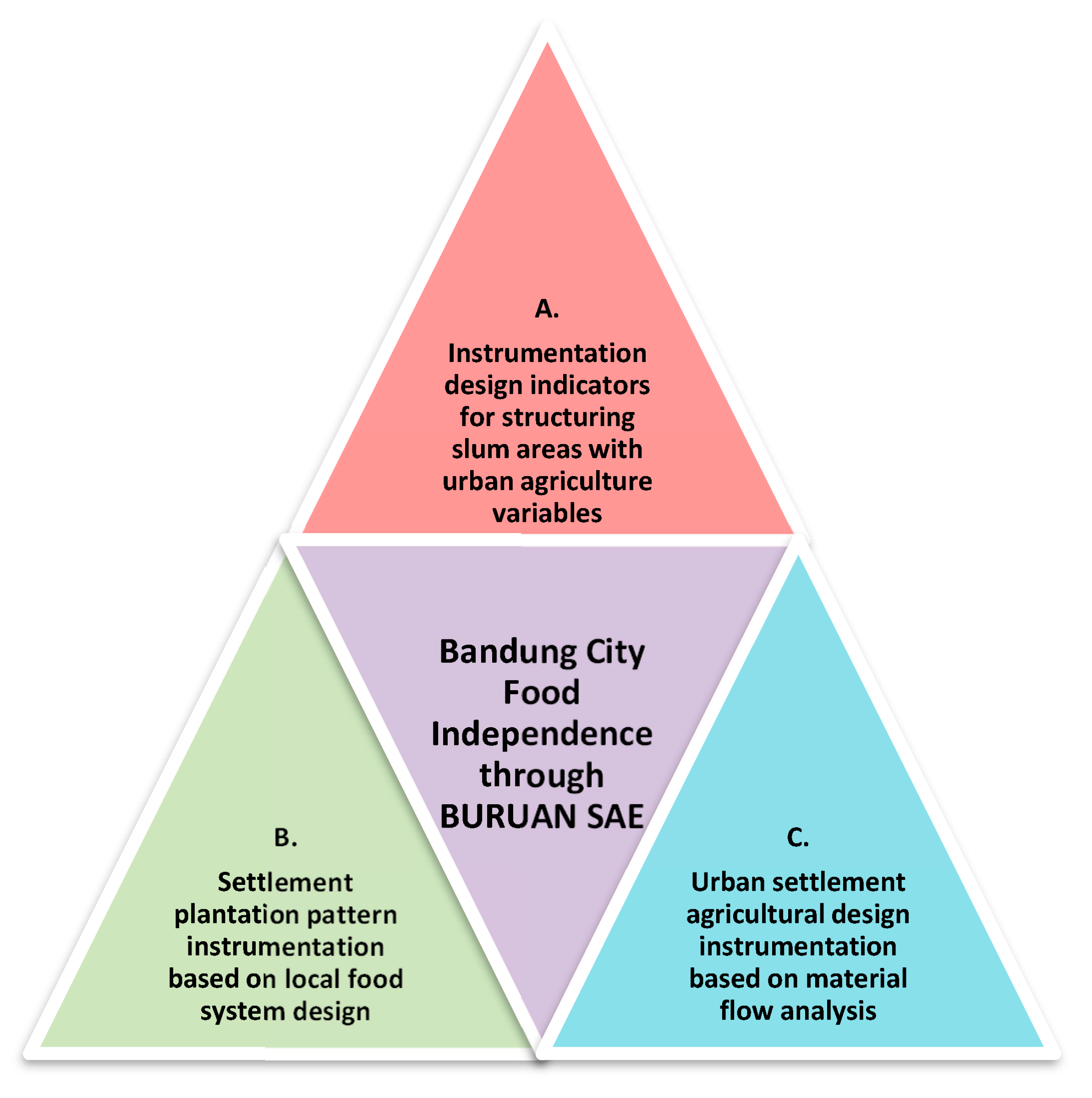 Sustainability 15 10273 g005