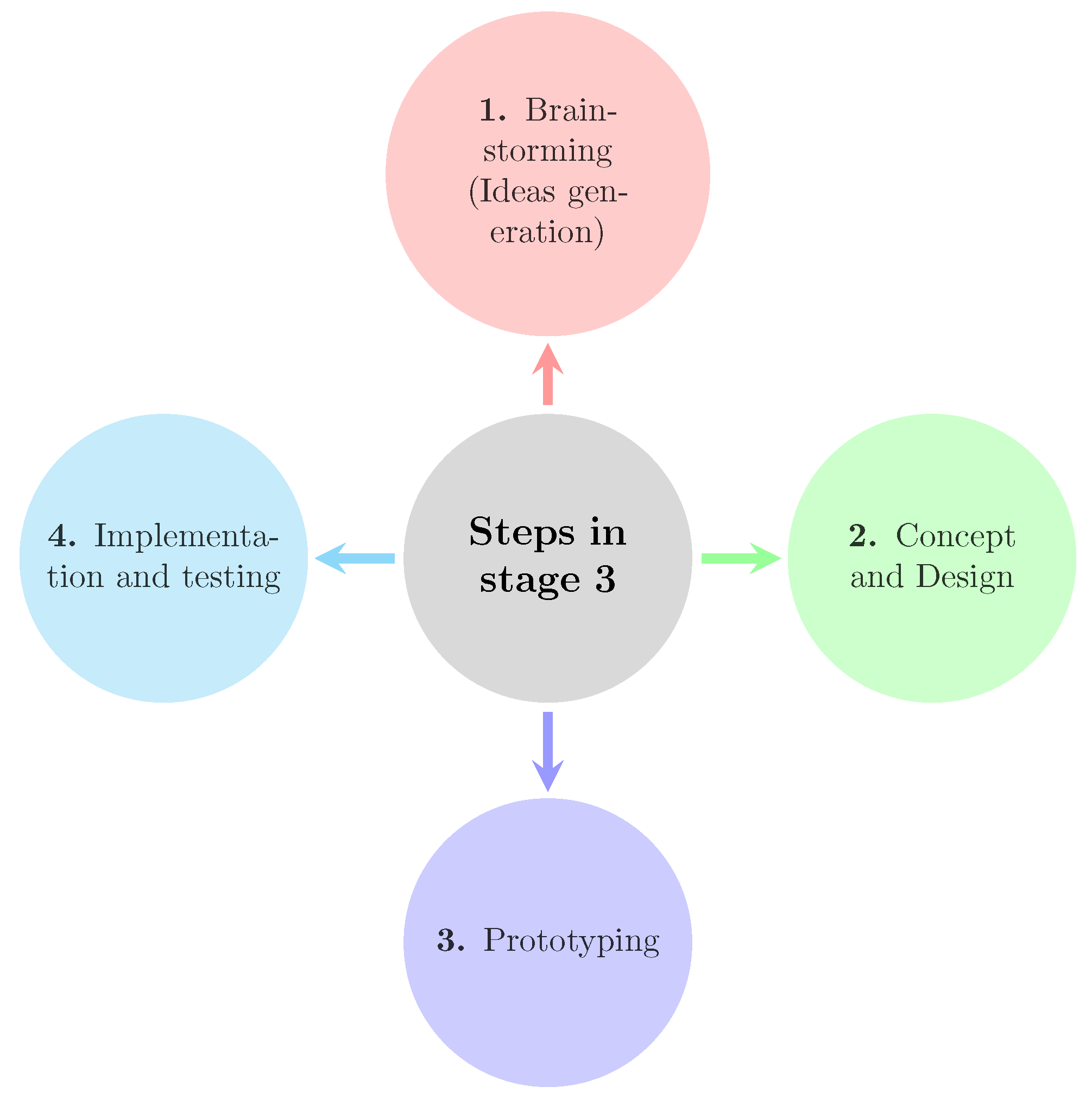 Sustainability 15 10275 g005 Sustainability 15 10275 g005