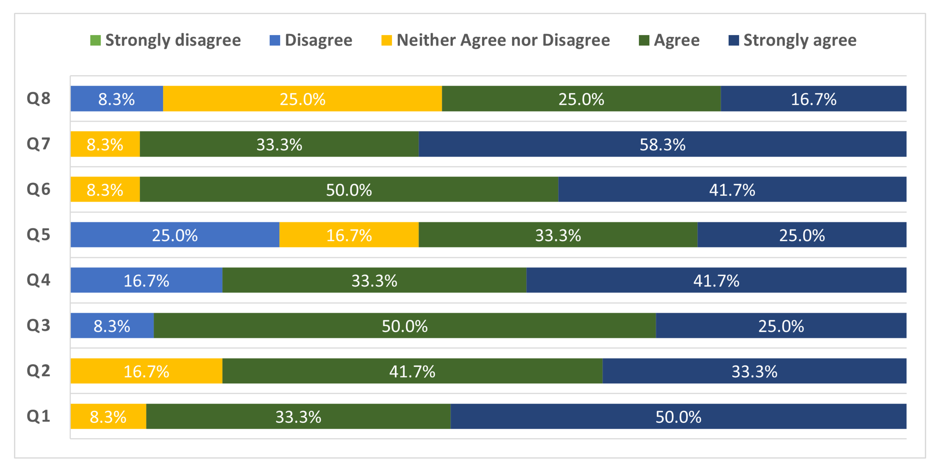 Sustainability 15 10275 g007 Sustainability 15 10275 g007