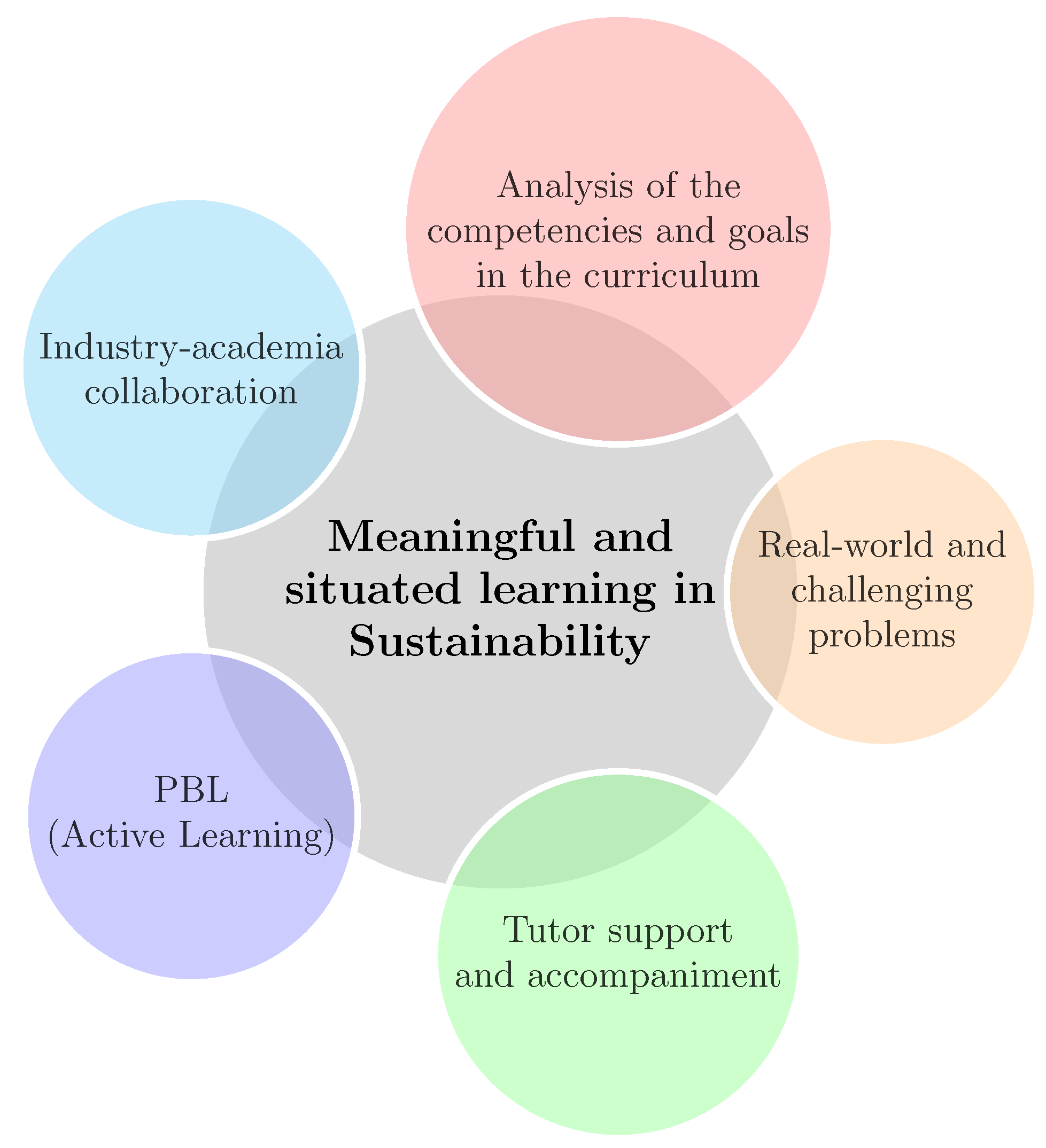 Sustainability 15 10275 g008 Sustainability 15 10275 g008