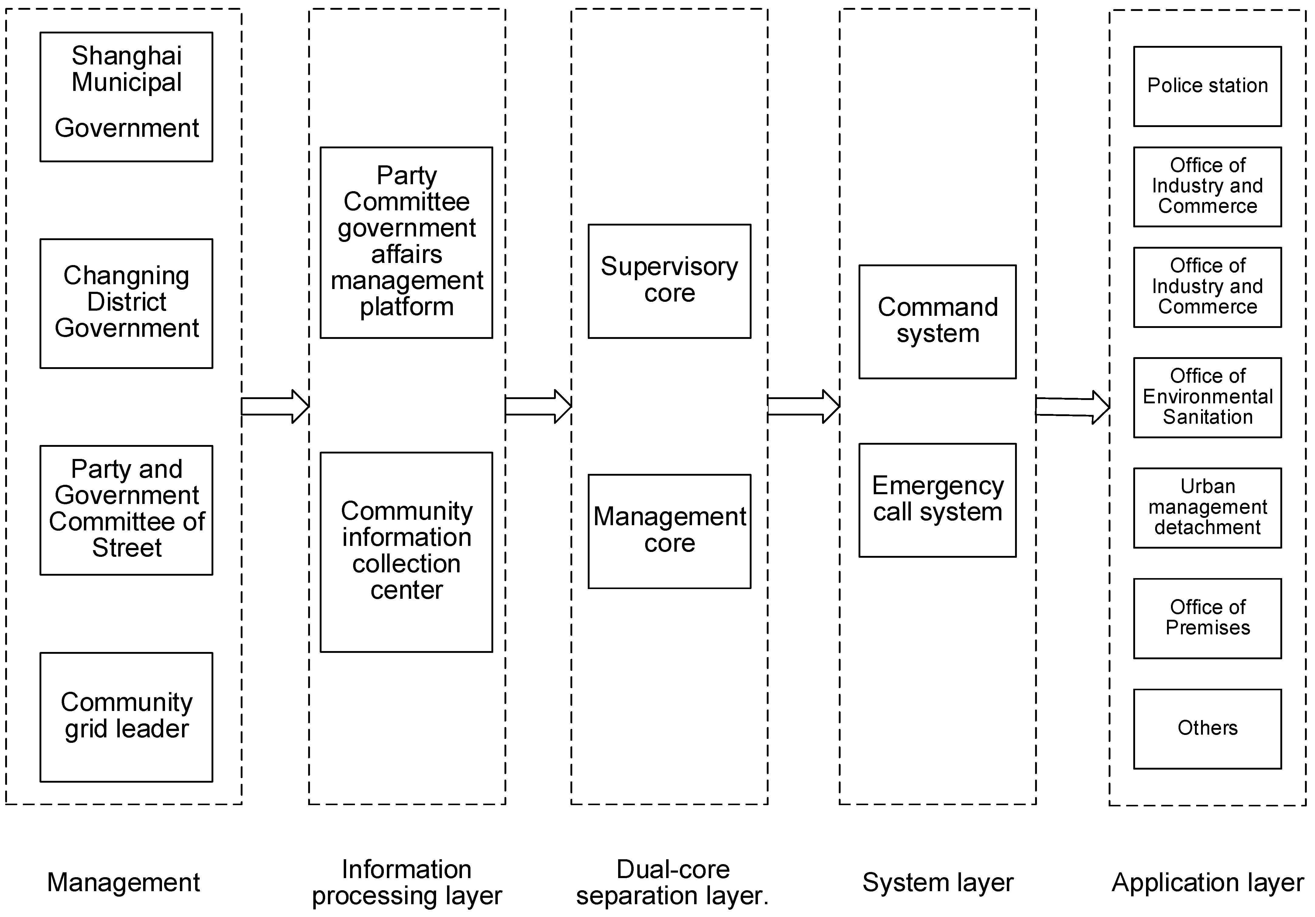 Sustainability 15 10279 g002