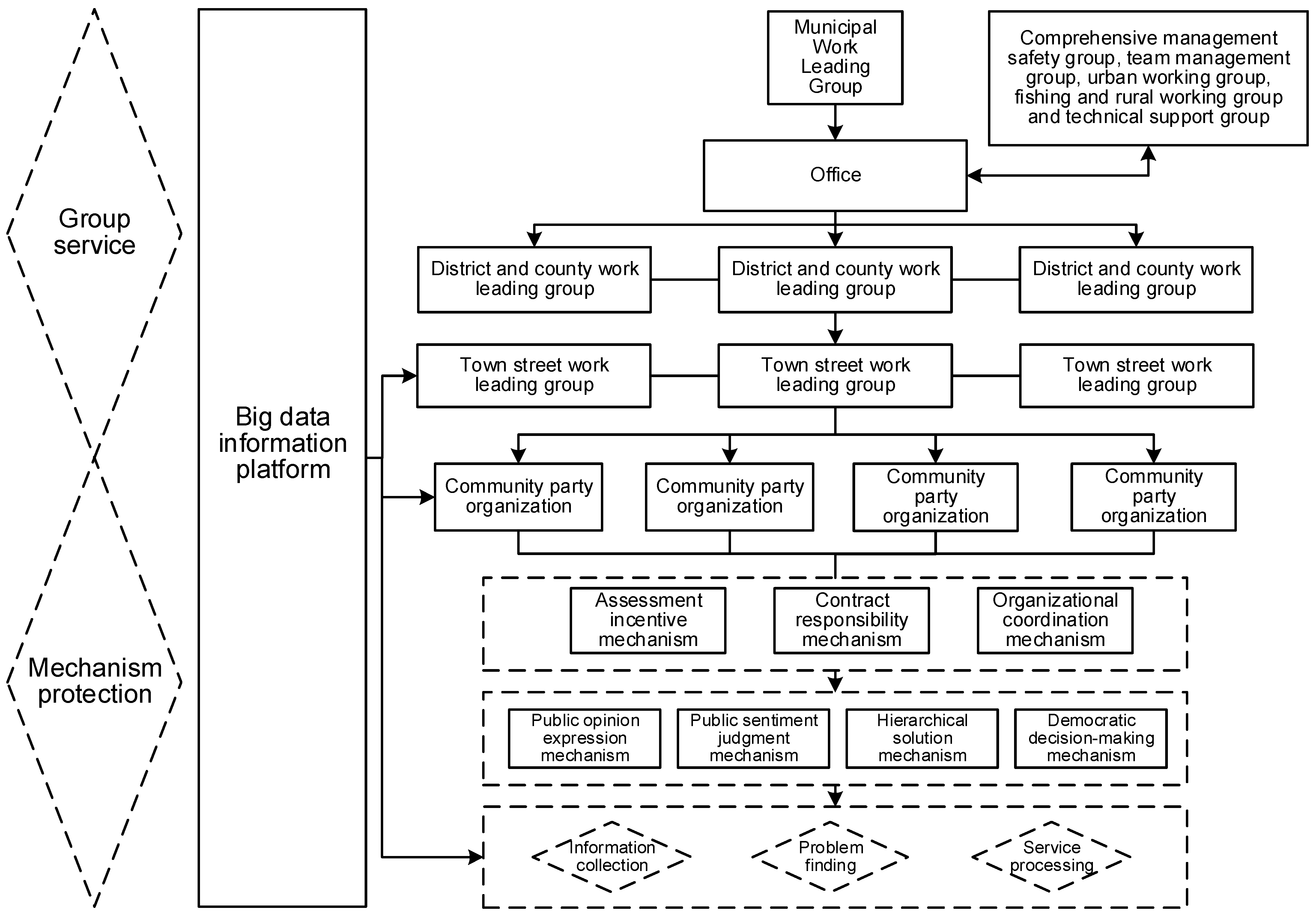Sustainability 15 10279 g003