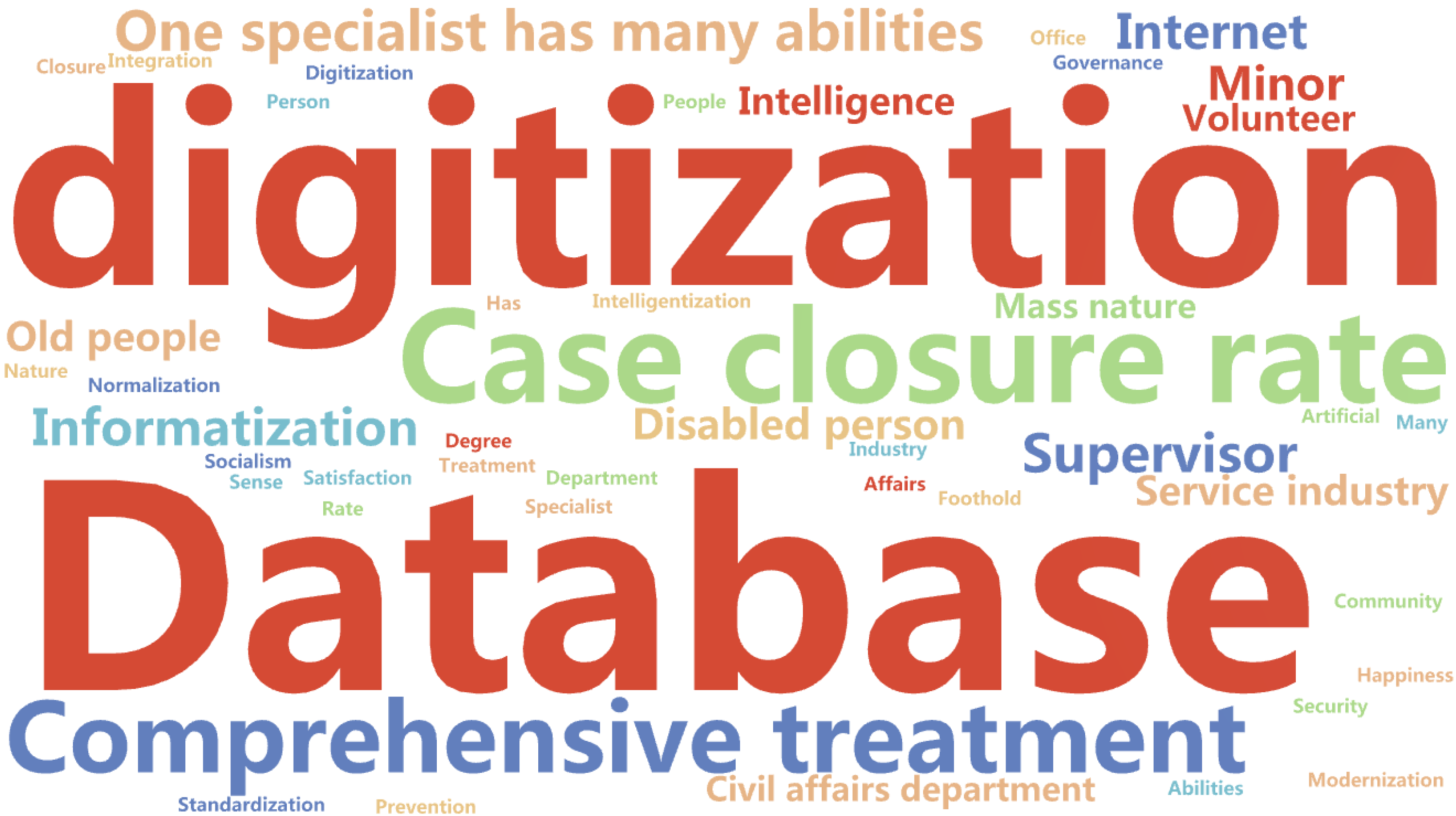 Sustainability 15 10279 g005