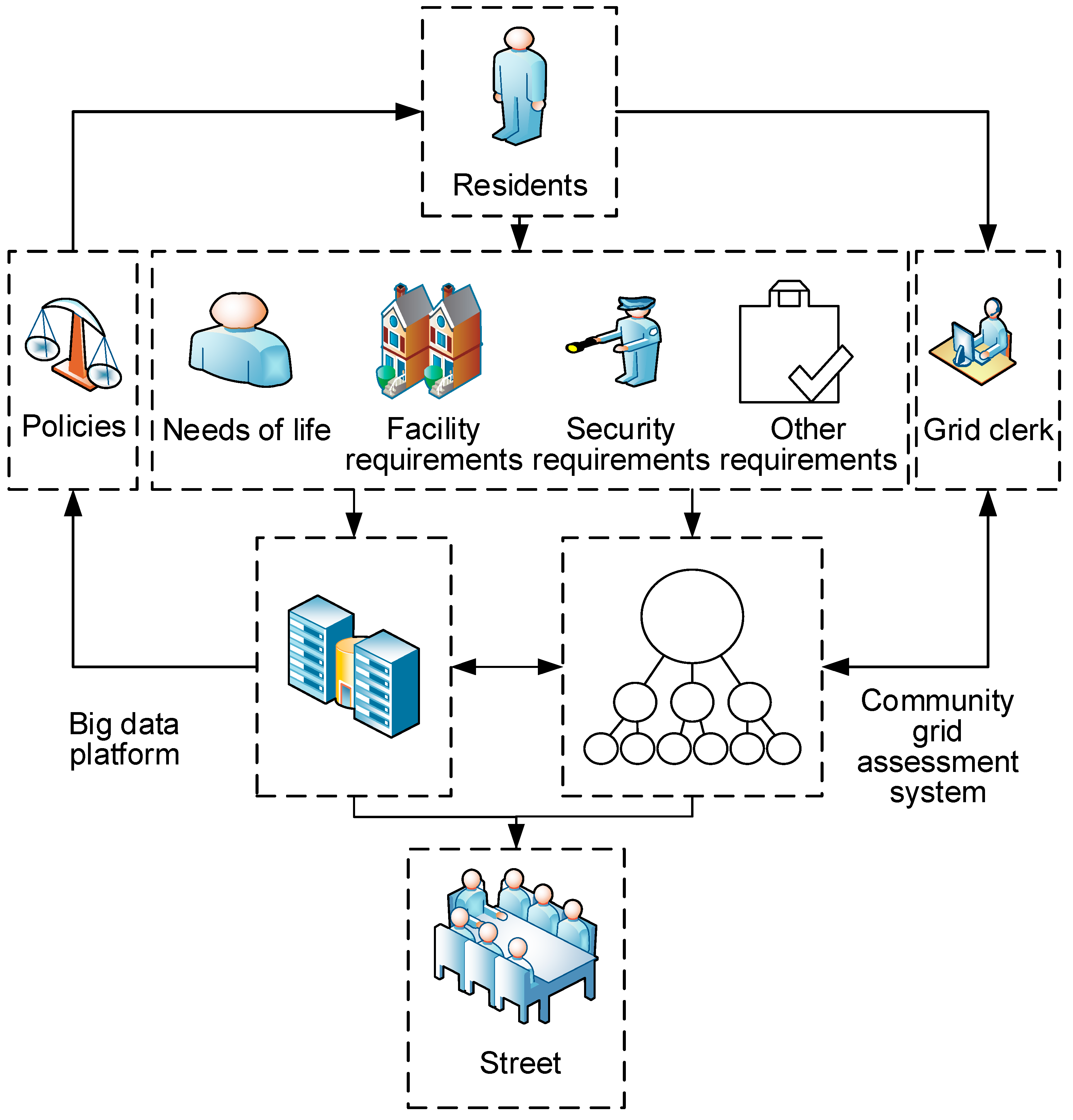 Sustainability 15 10279 g007