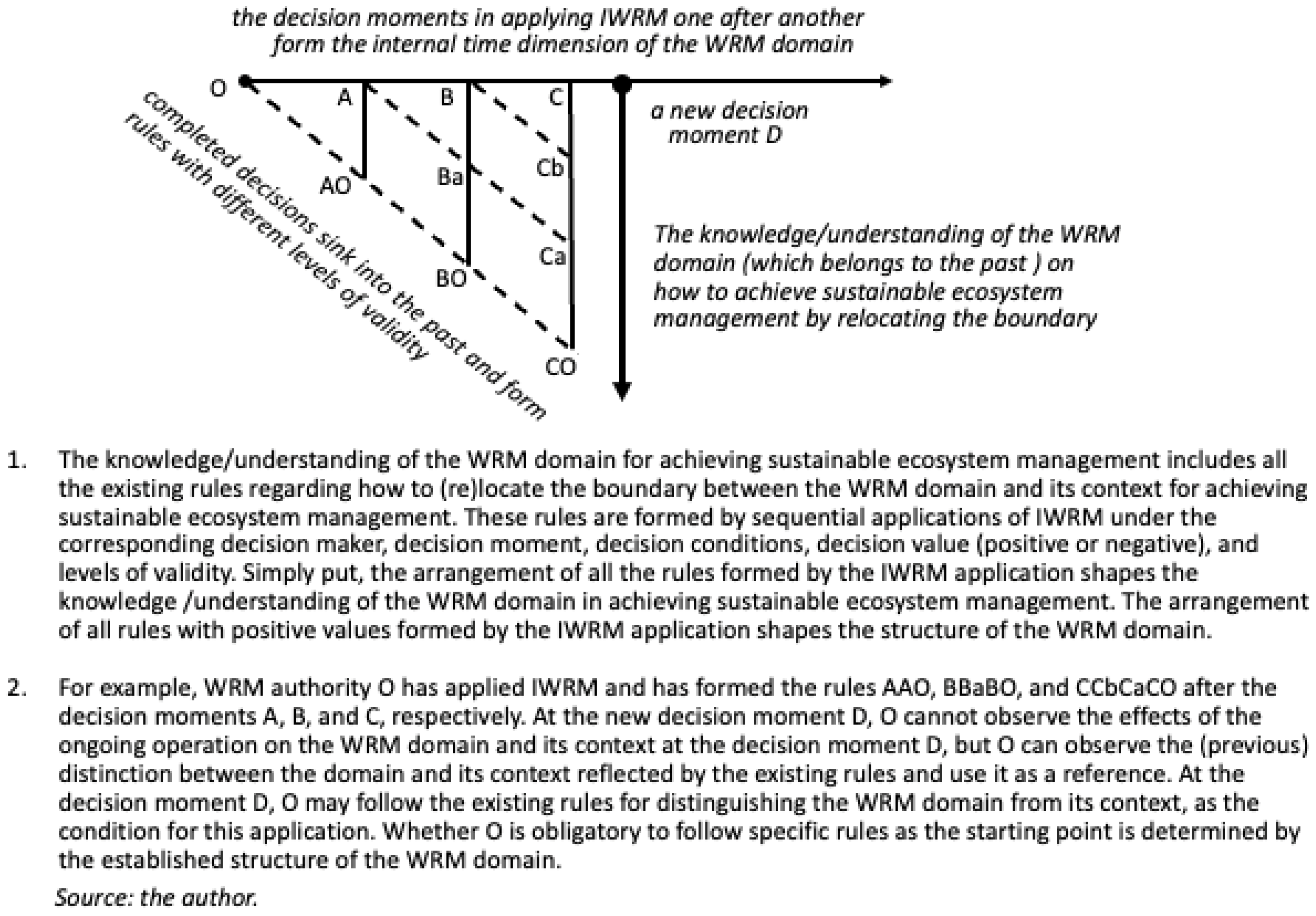 Sustainability 15 10281 g005