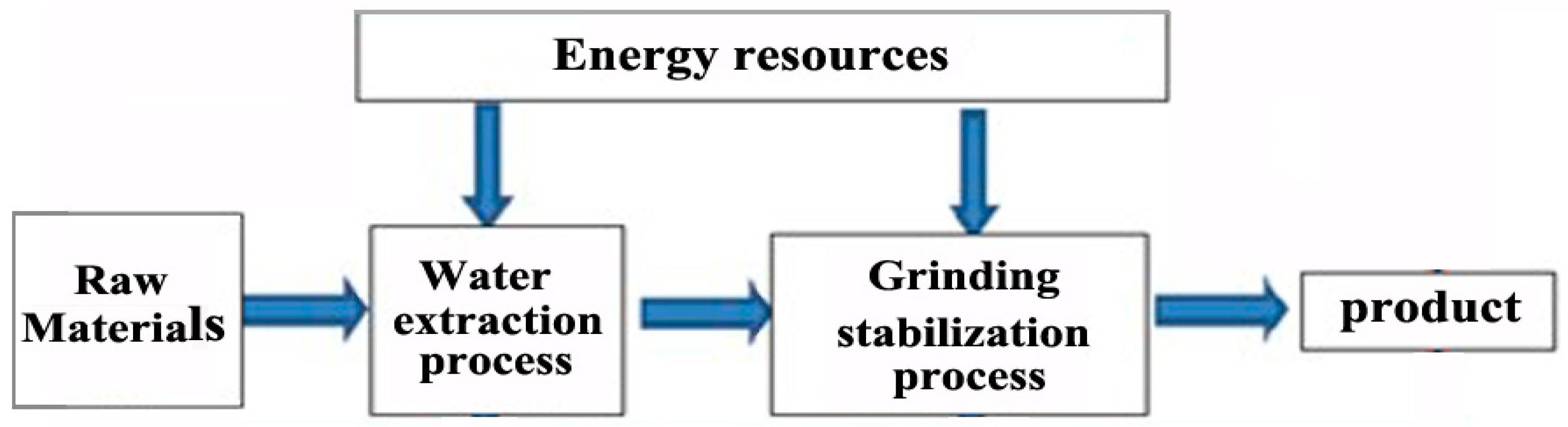 Sustainability 15 10284 g001 Sustainability 15 10284 g001