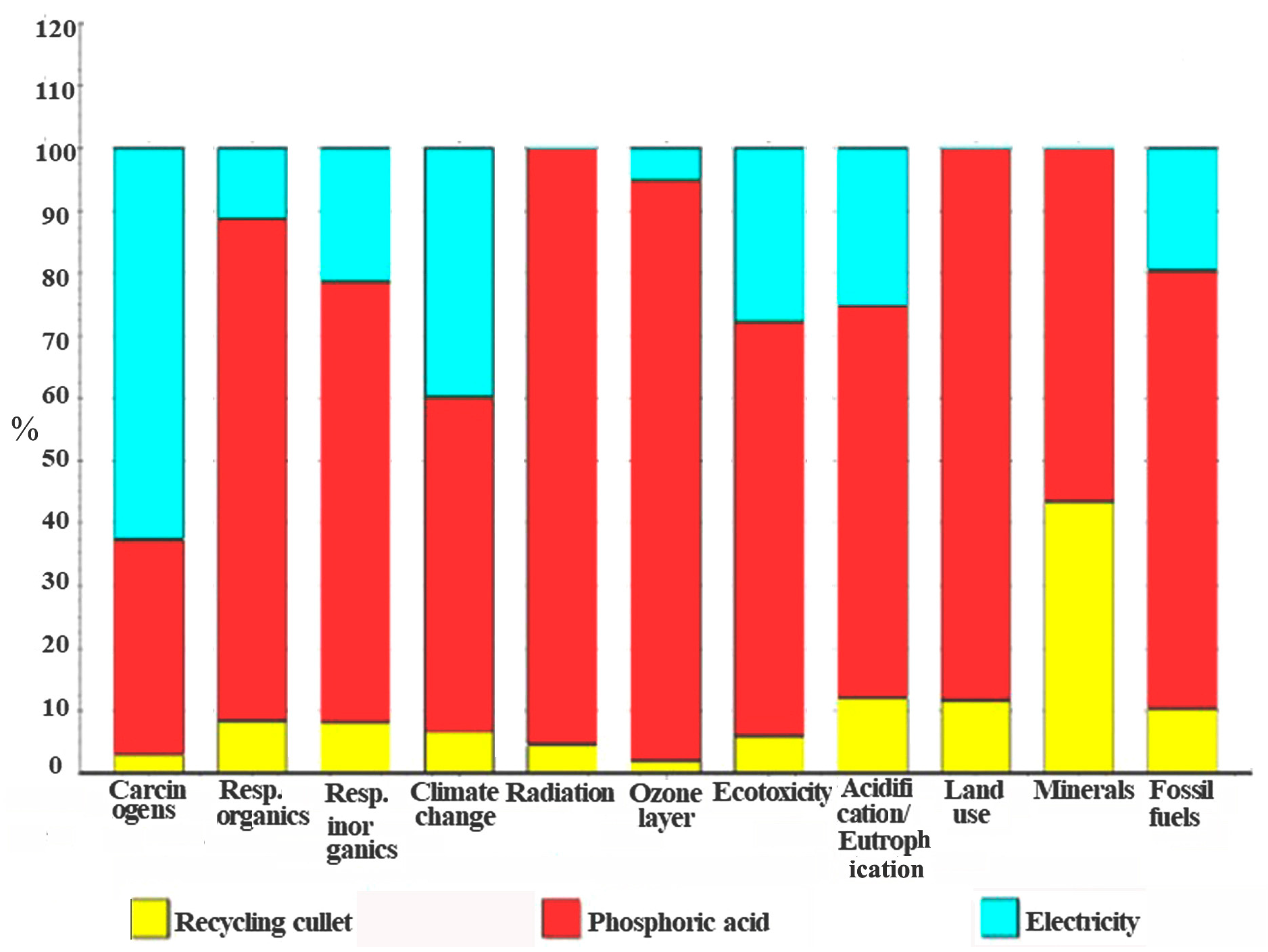 Sustainability 15 10284 g003 Sustainability 15 10284 g003