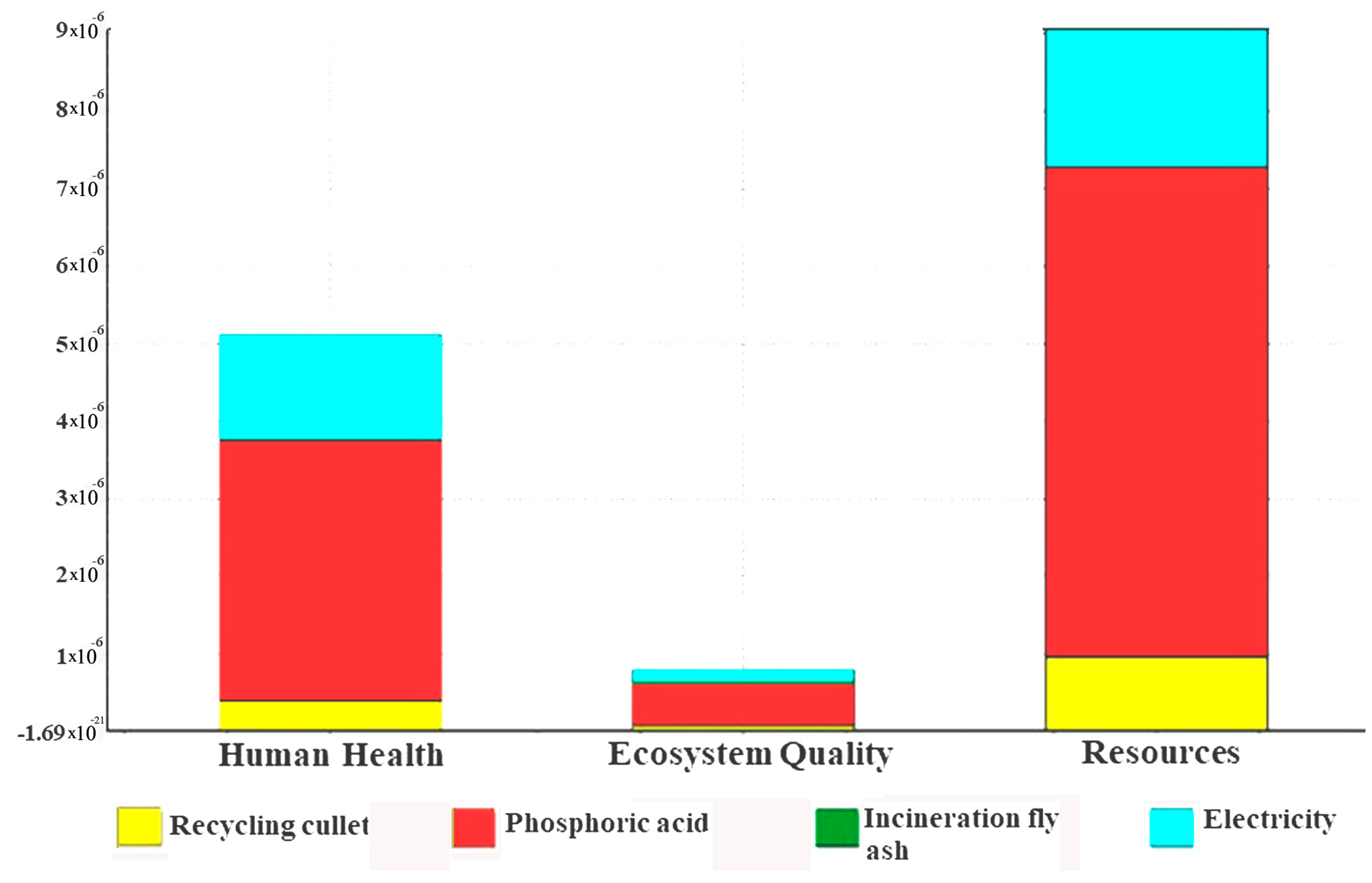 Sustainability 15 10284 g005 Sustainability 15 10284 g005