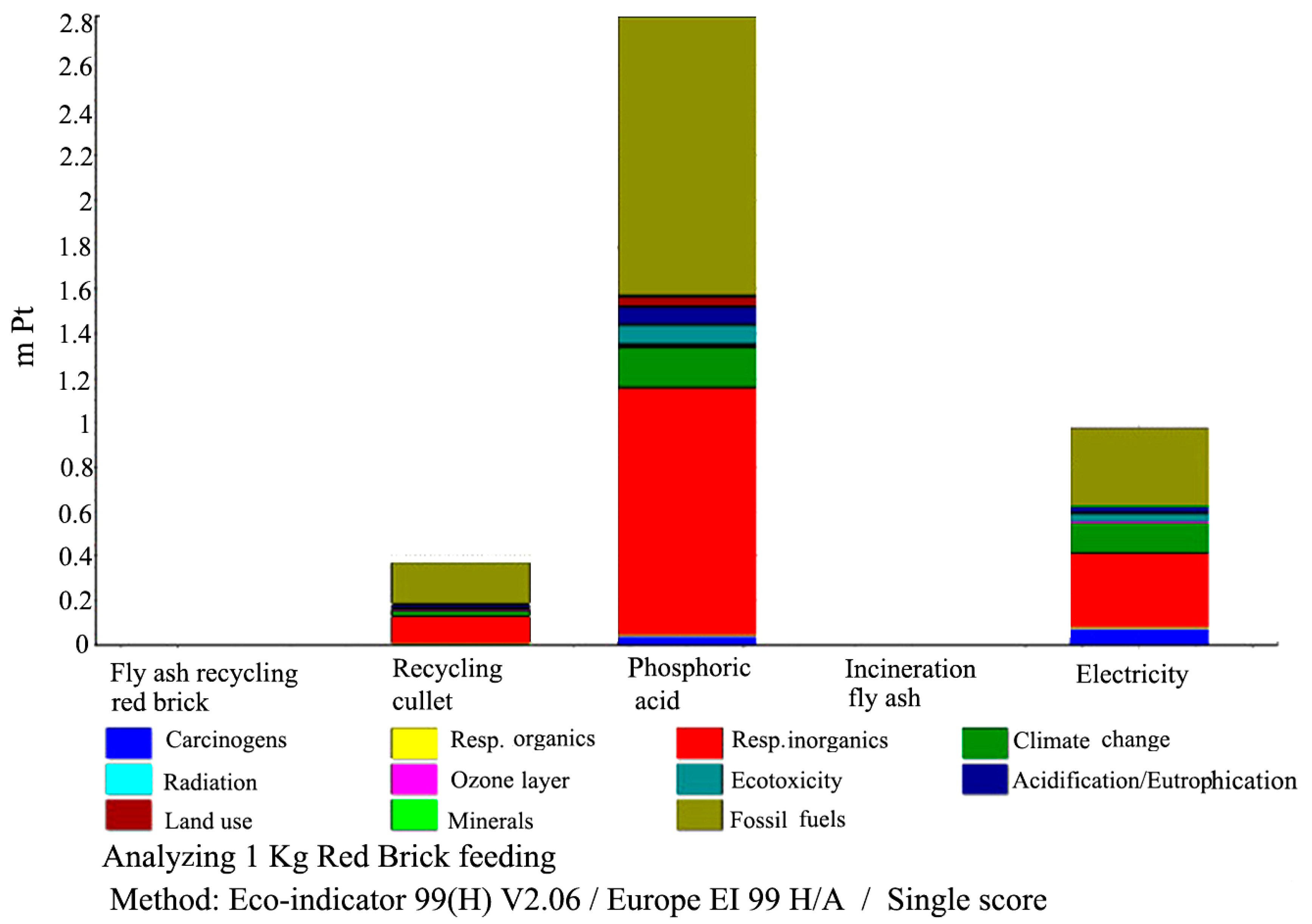 Sustainability 15 10284 g007 Sustainability 15 10284 g007
