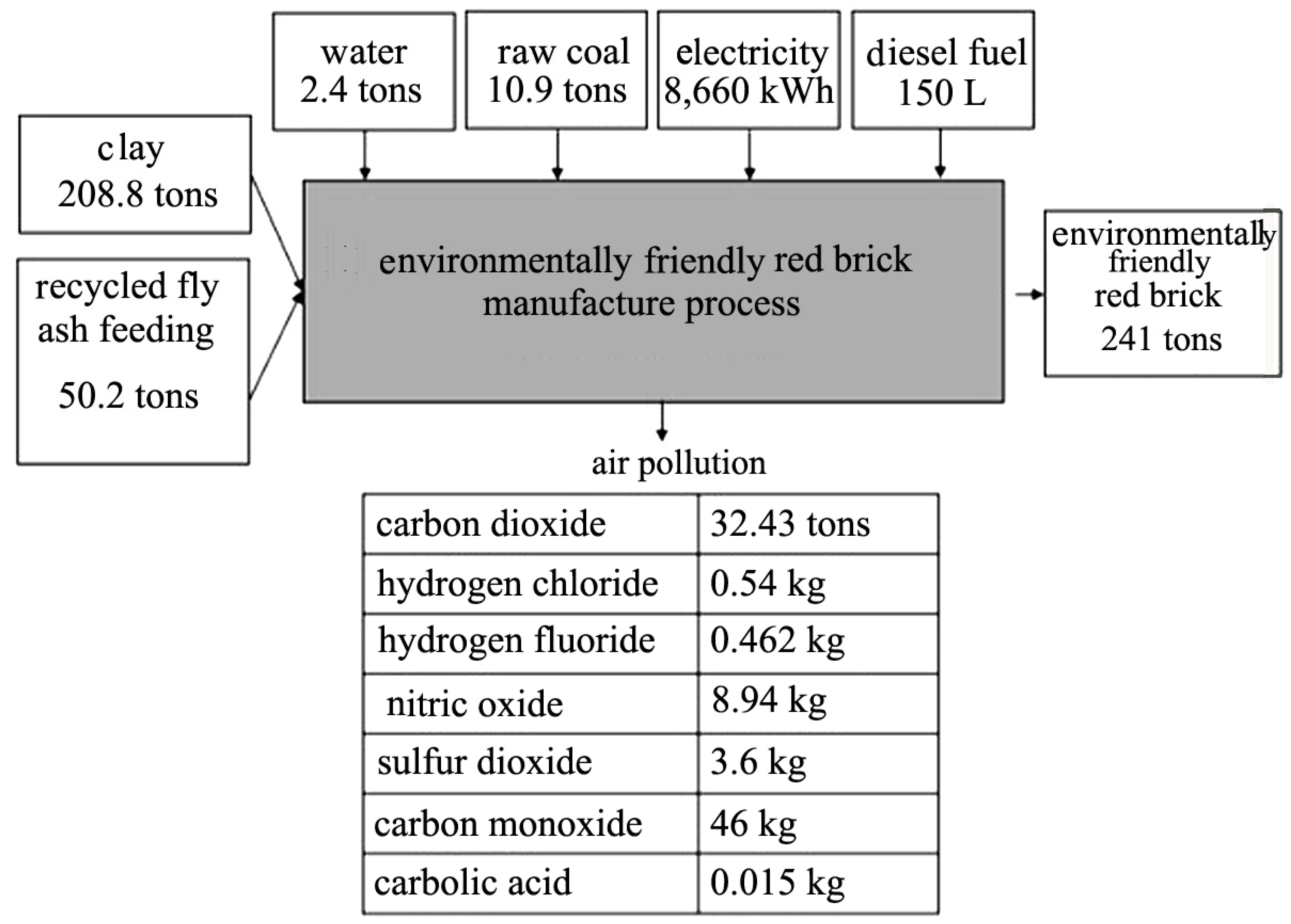 Sustainability 15 10284 g010 Sustainability 15 10284 g010
