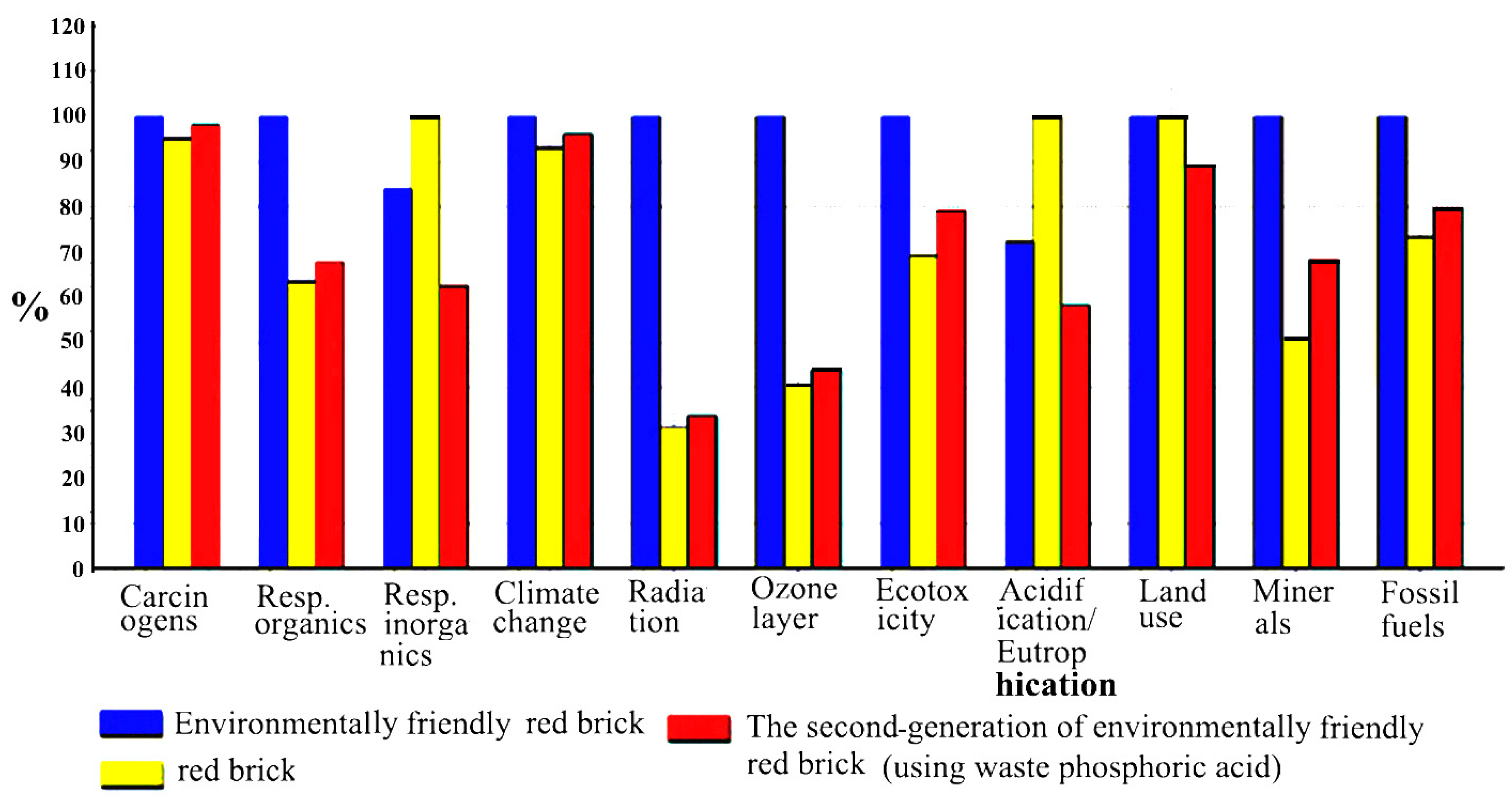 Sustainability 15 10284 g012 Sustainability 15 10284 g012