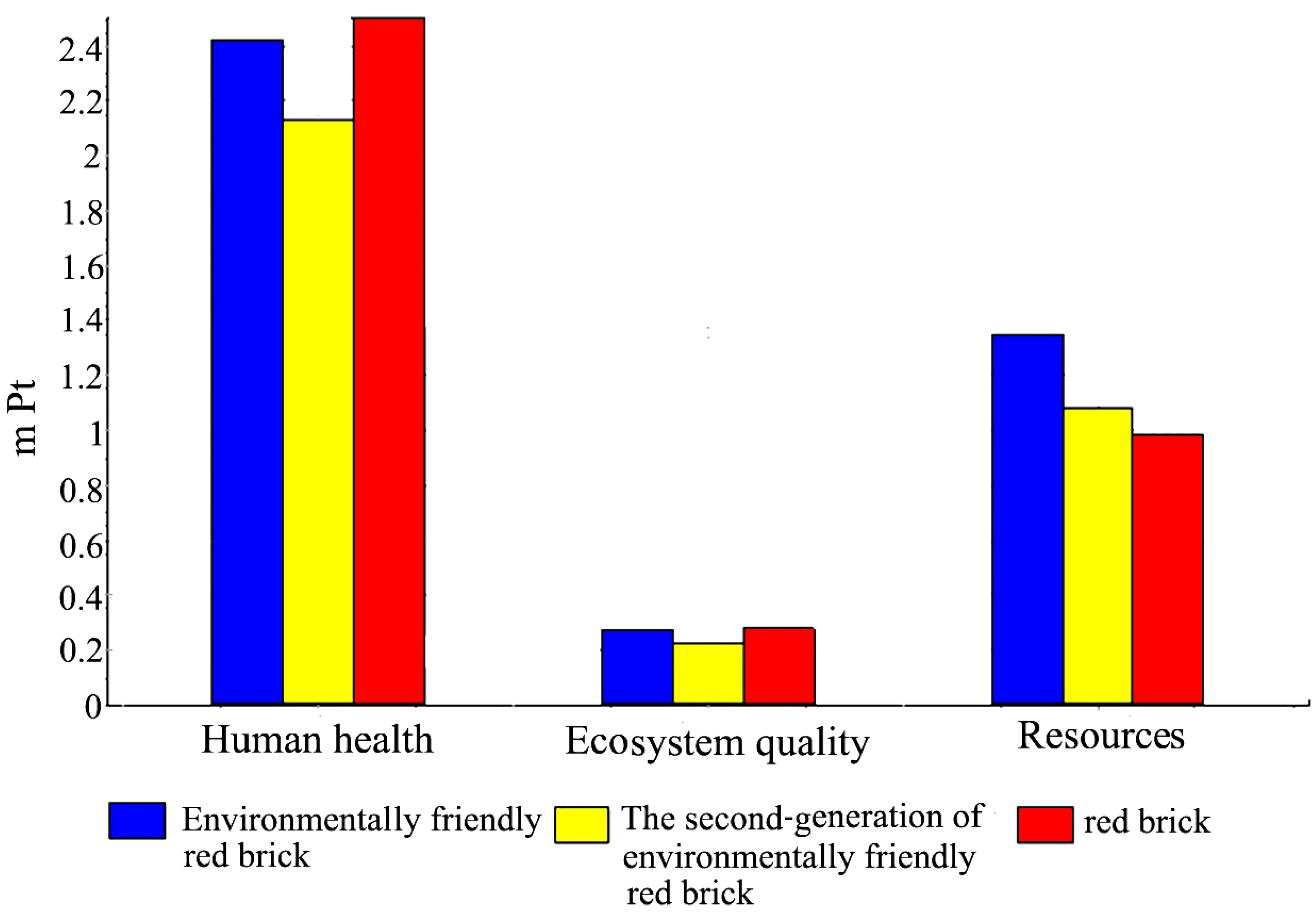Sustainability 15 10284 g015 Sustainability 15 10284 g015