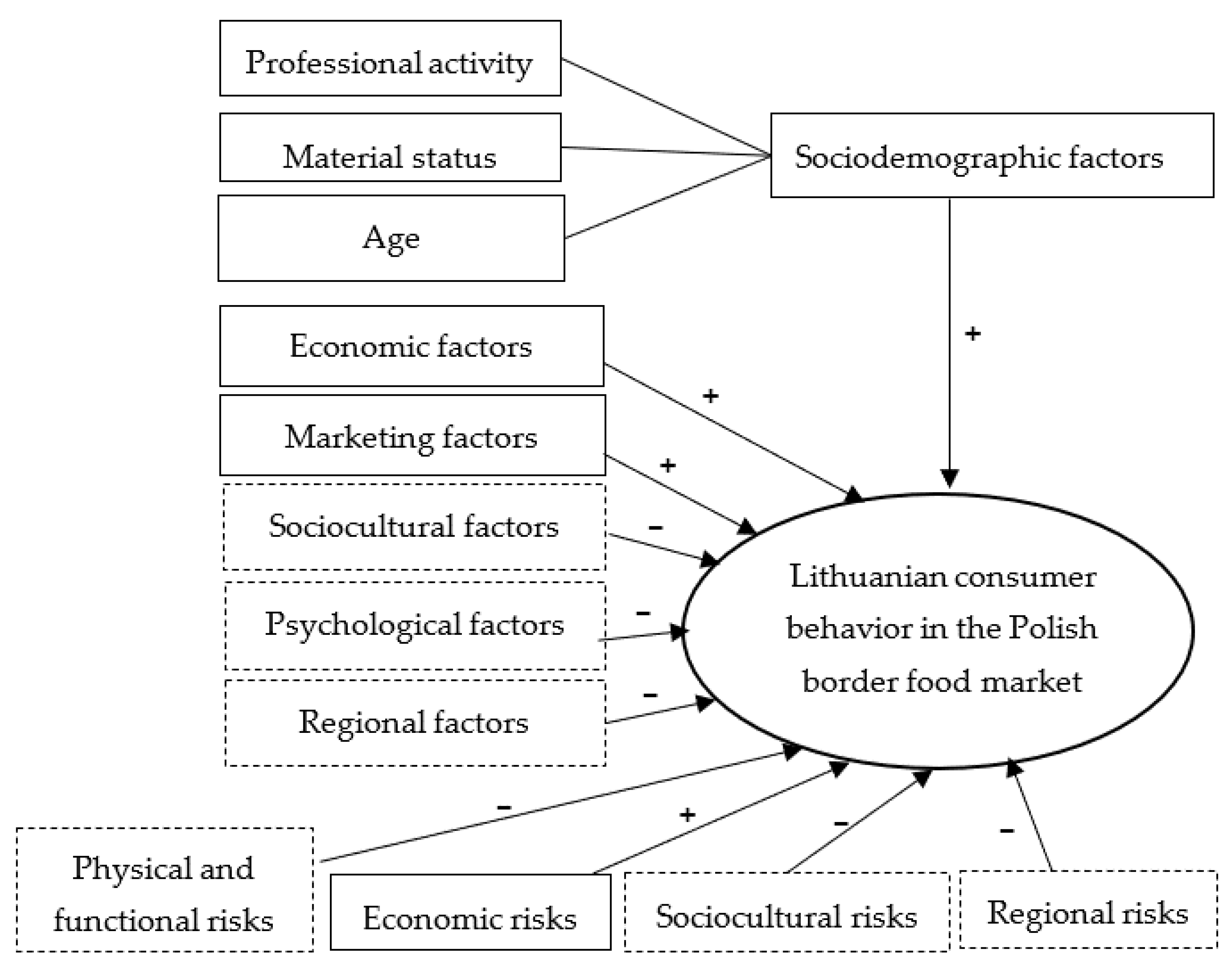 Sustainability 15 10288 g002