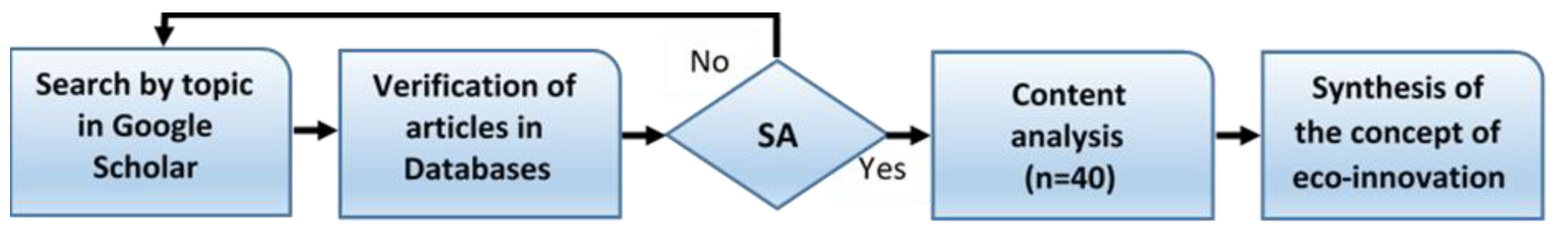 Sustainability 15 10292 g001 Sustainability 15 10292 g001