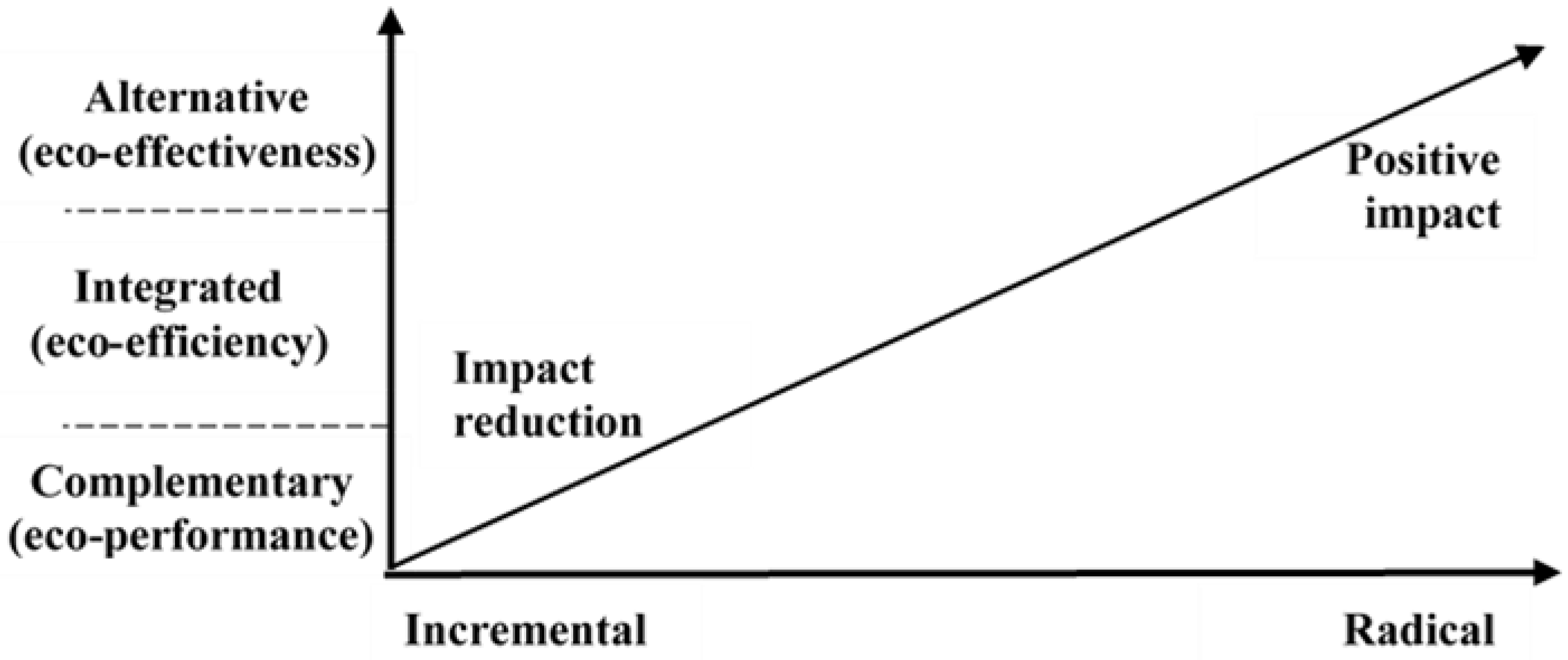 Sustainability 15 10292 g002 Sustainability 15 10292 g002