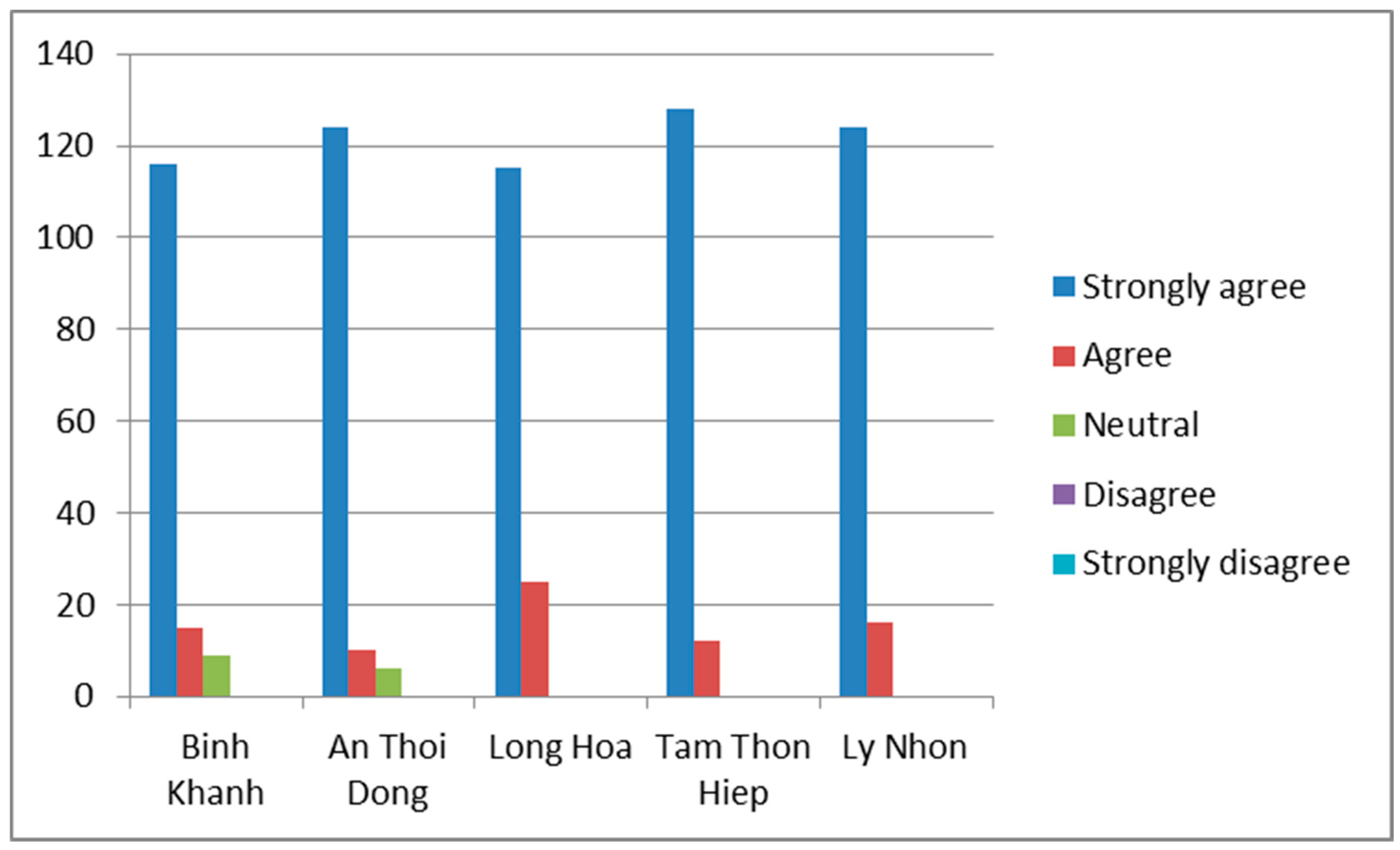 Sustainability 15 10299 g002