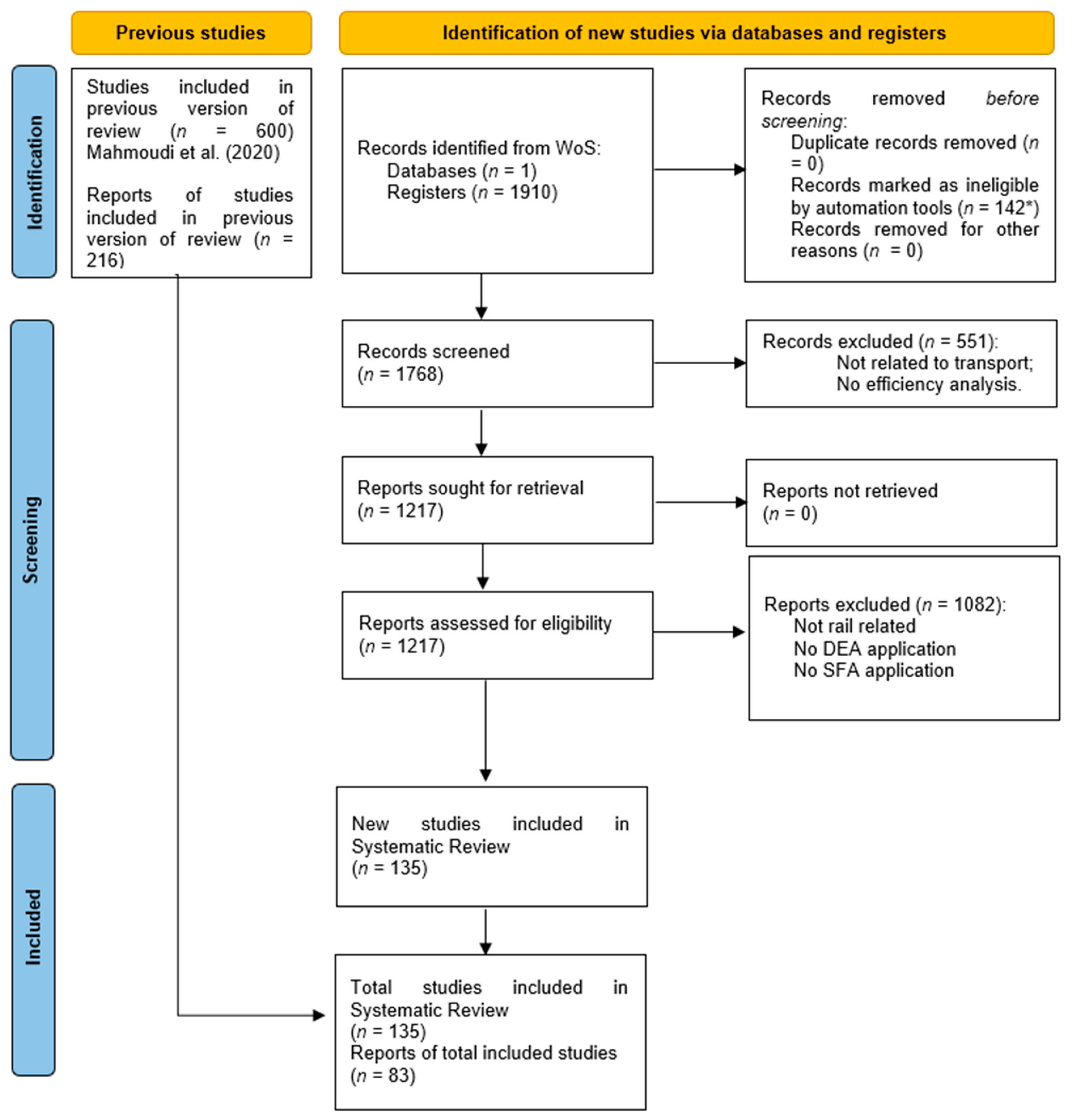 Sustainability 15 10300 g001