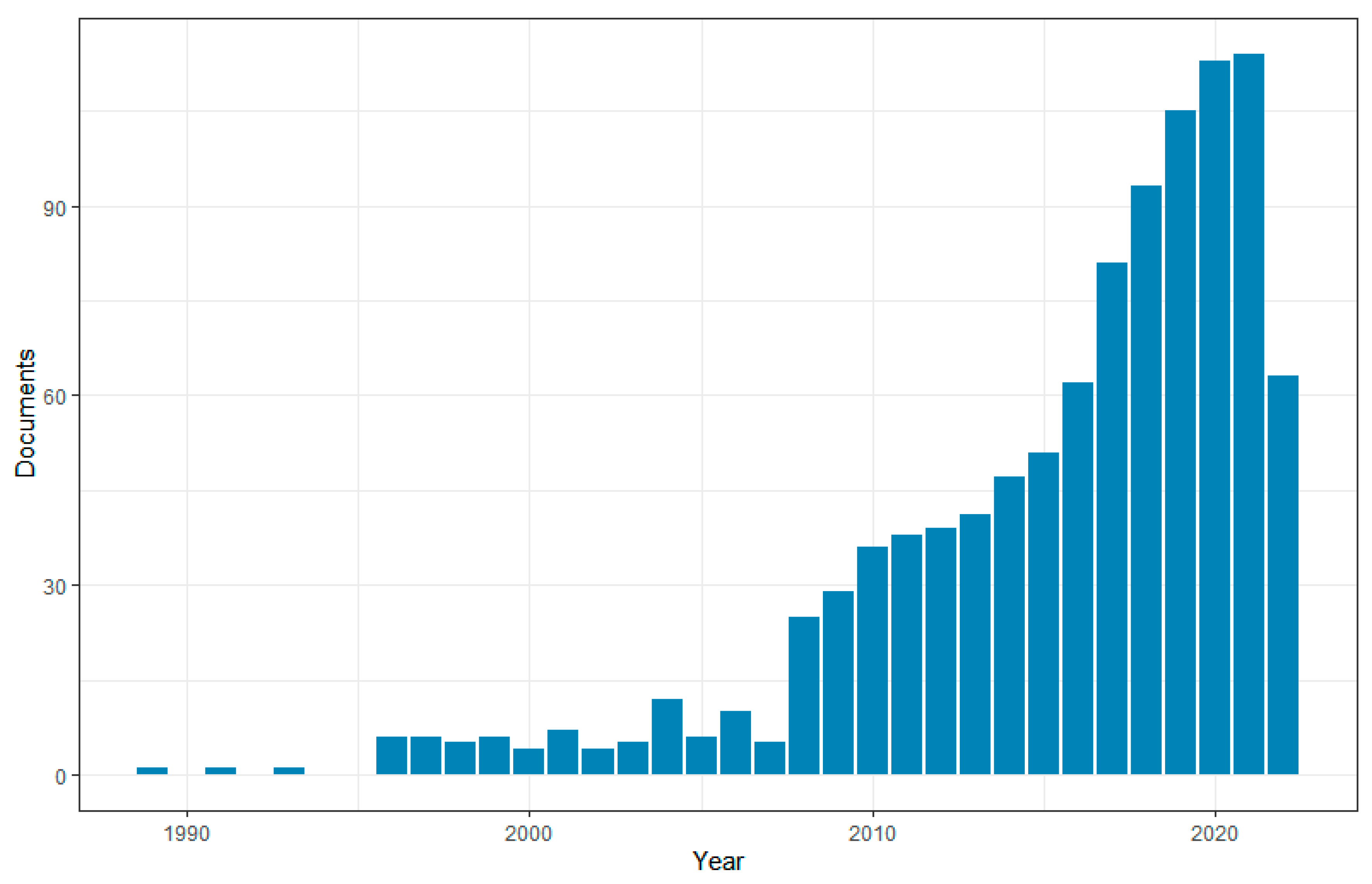 Sustainability 15 10300 g003