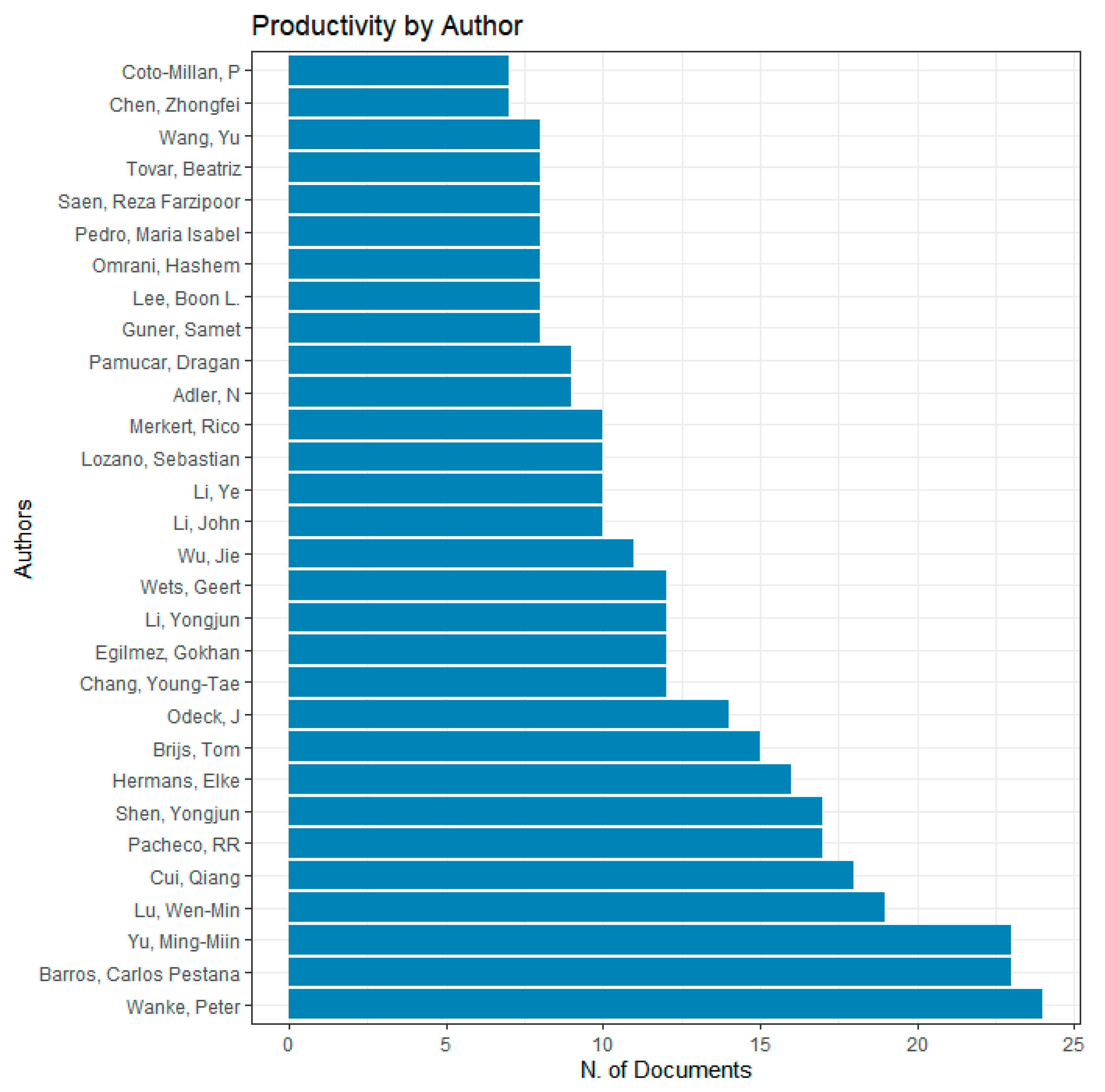 Sustainability 15 10300 g004