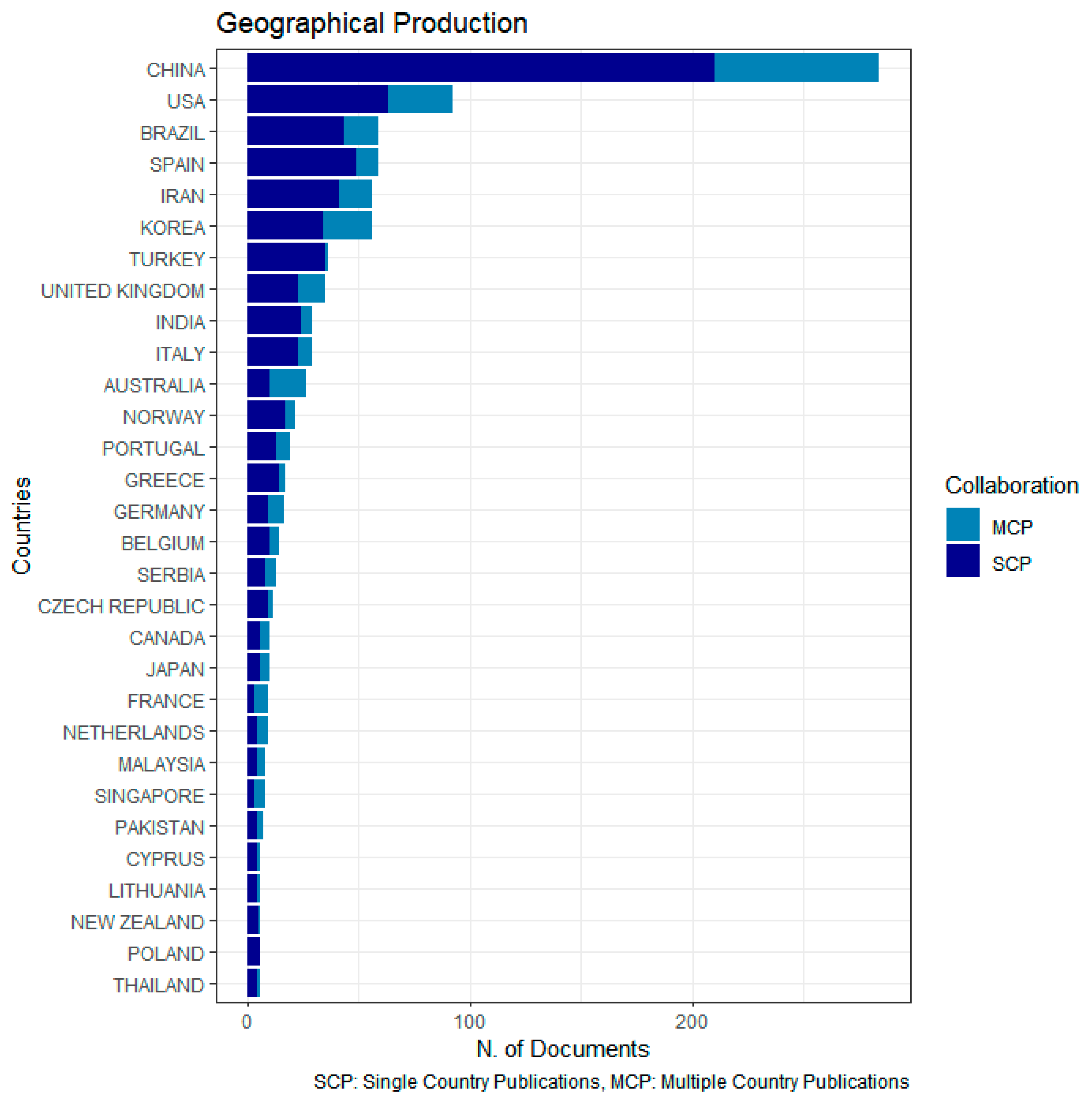 Sustainability 15 10300 g005