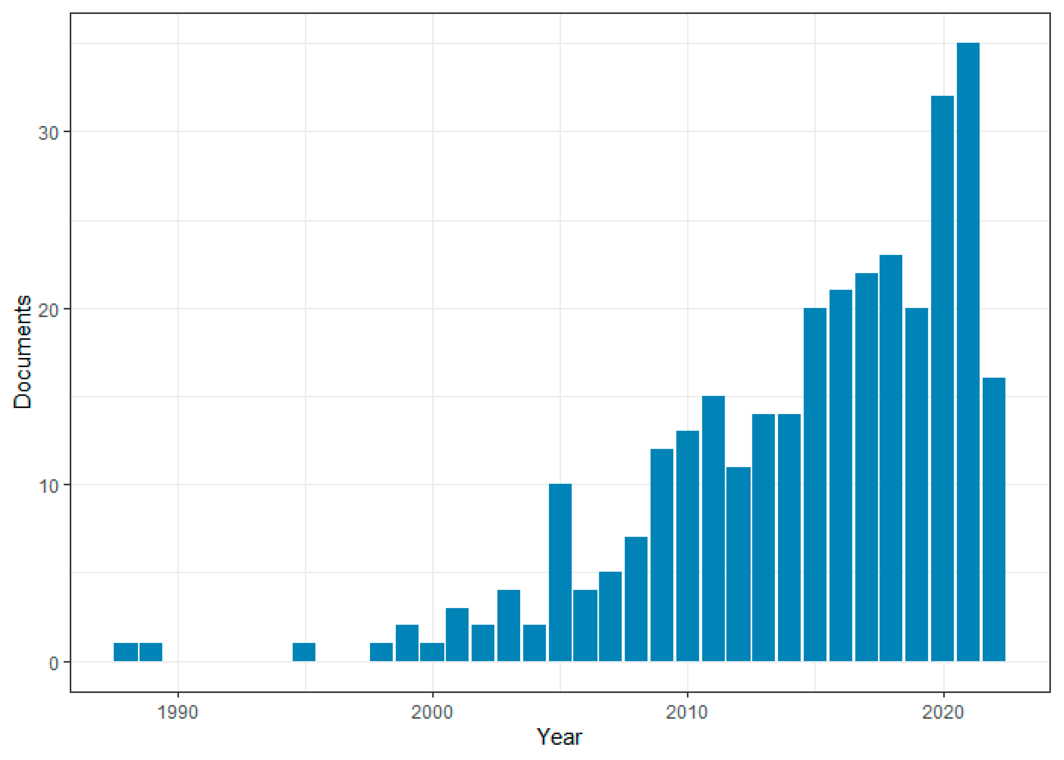 Sustainability 15 10300 g006