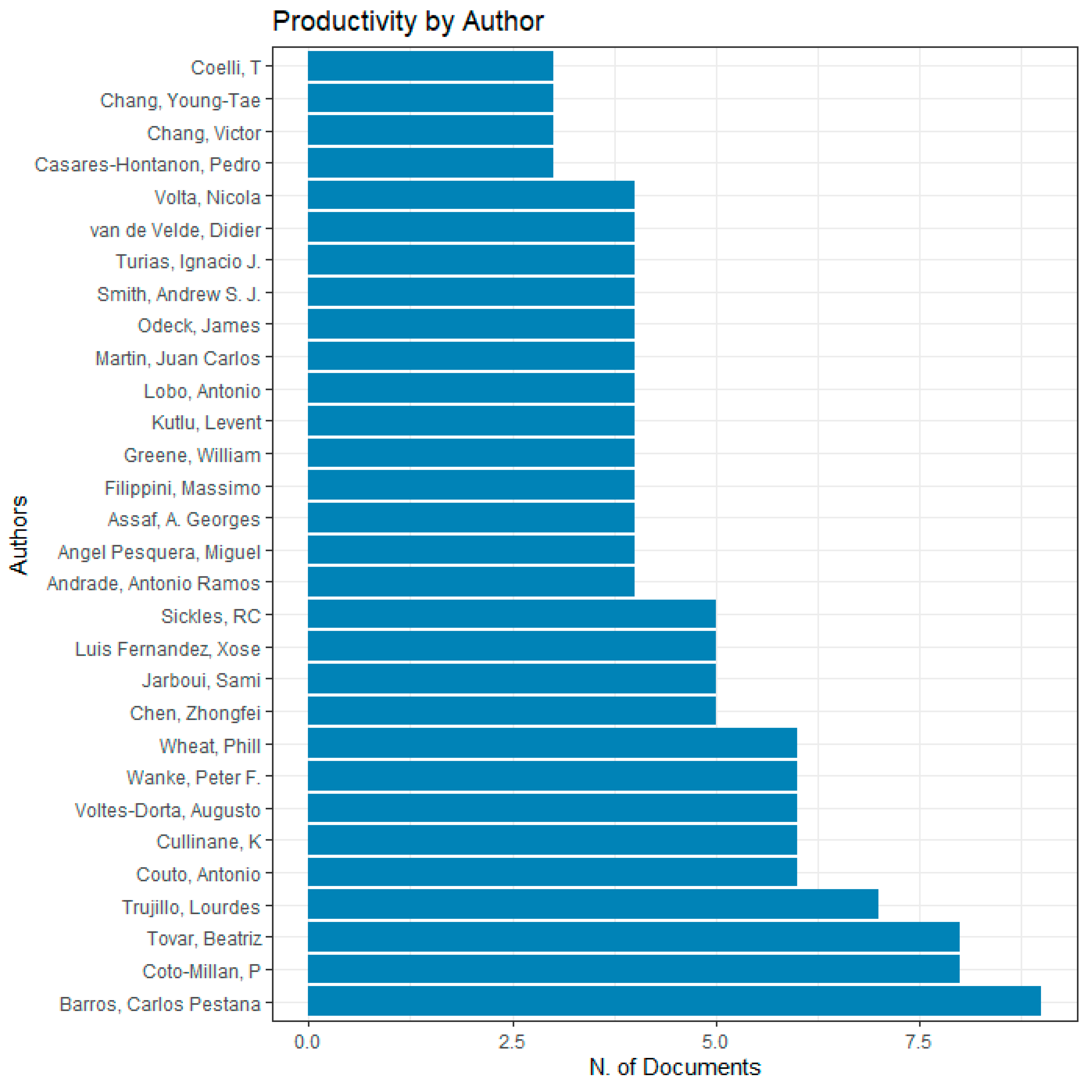 Sustainability 15 10300 g007