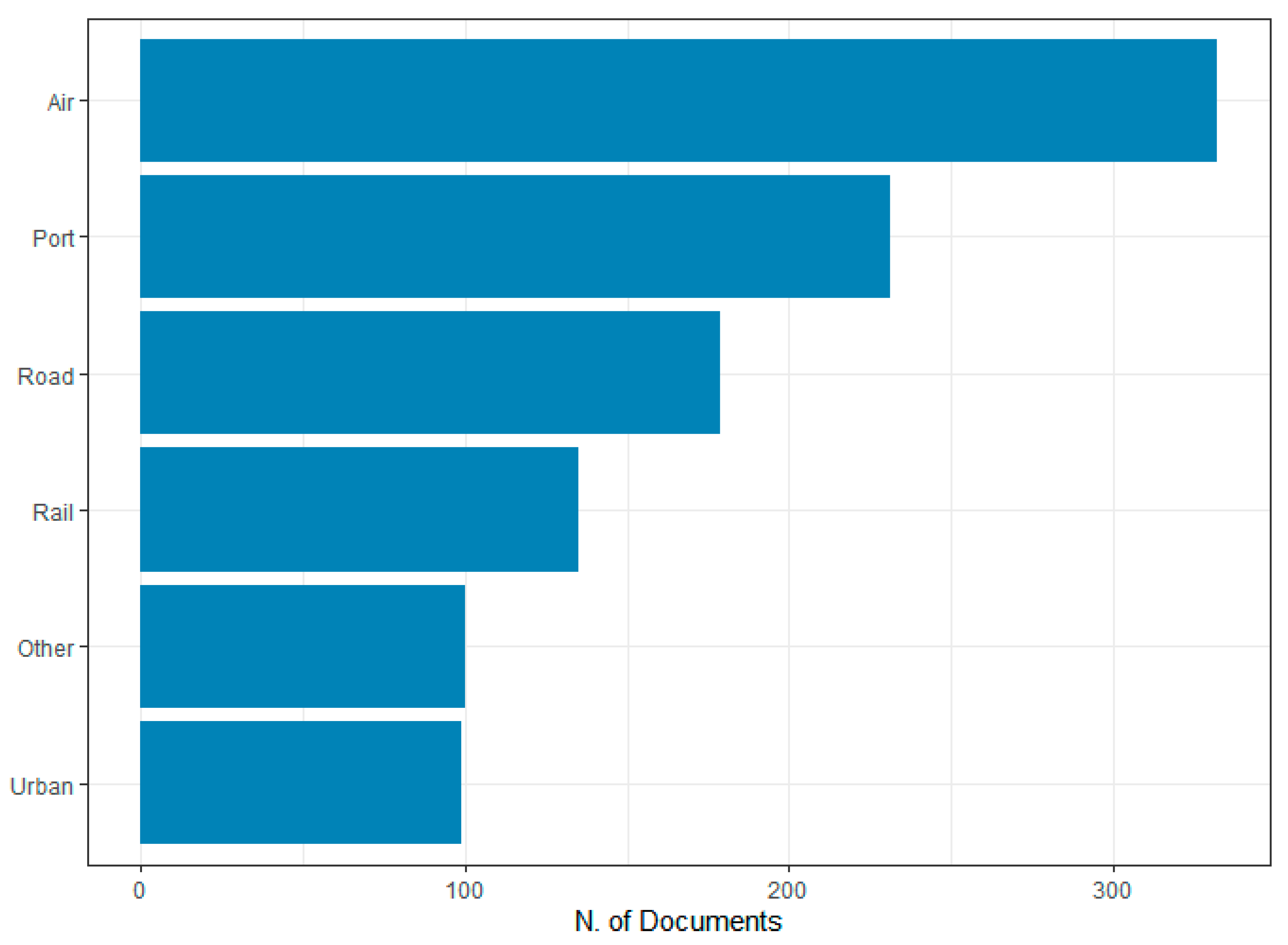 Sustainability 15 10300 g009