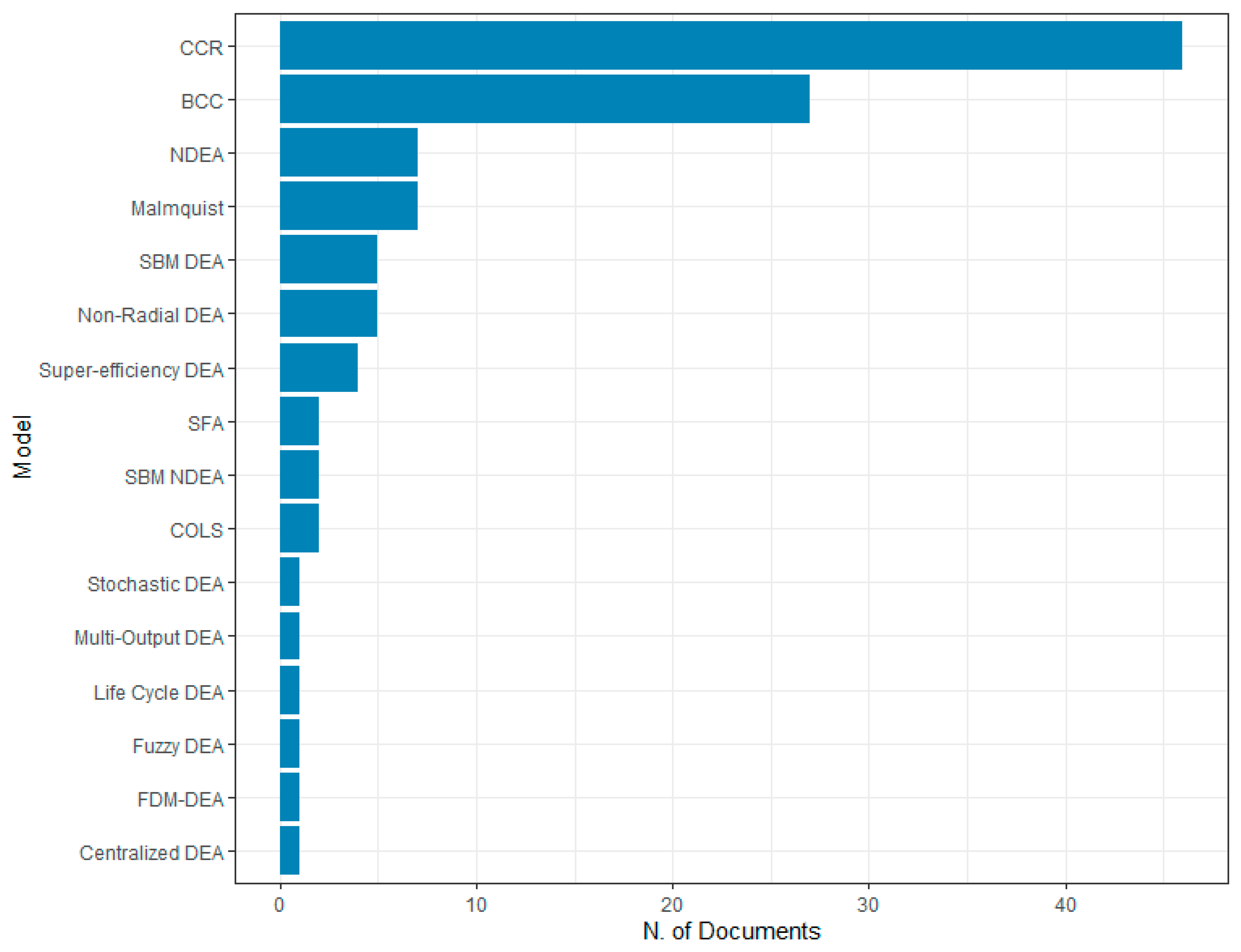 Sustainability 15 10300 g010