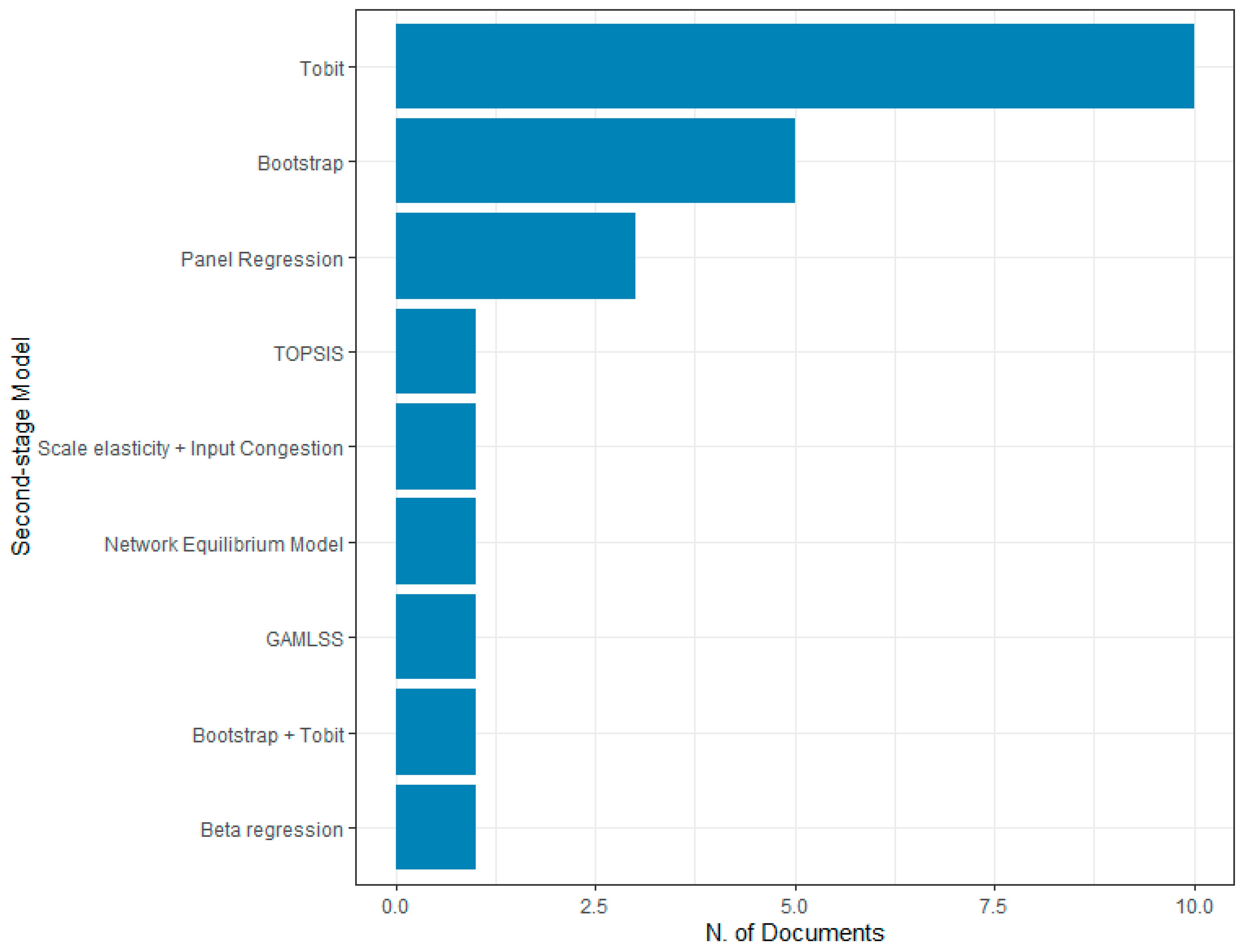 Sustainability 15 10300 g011