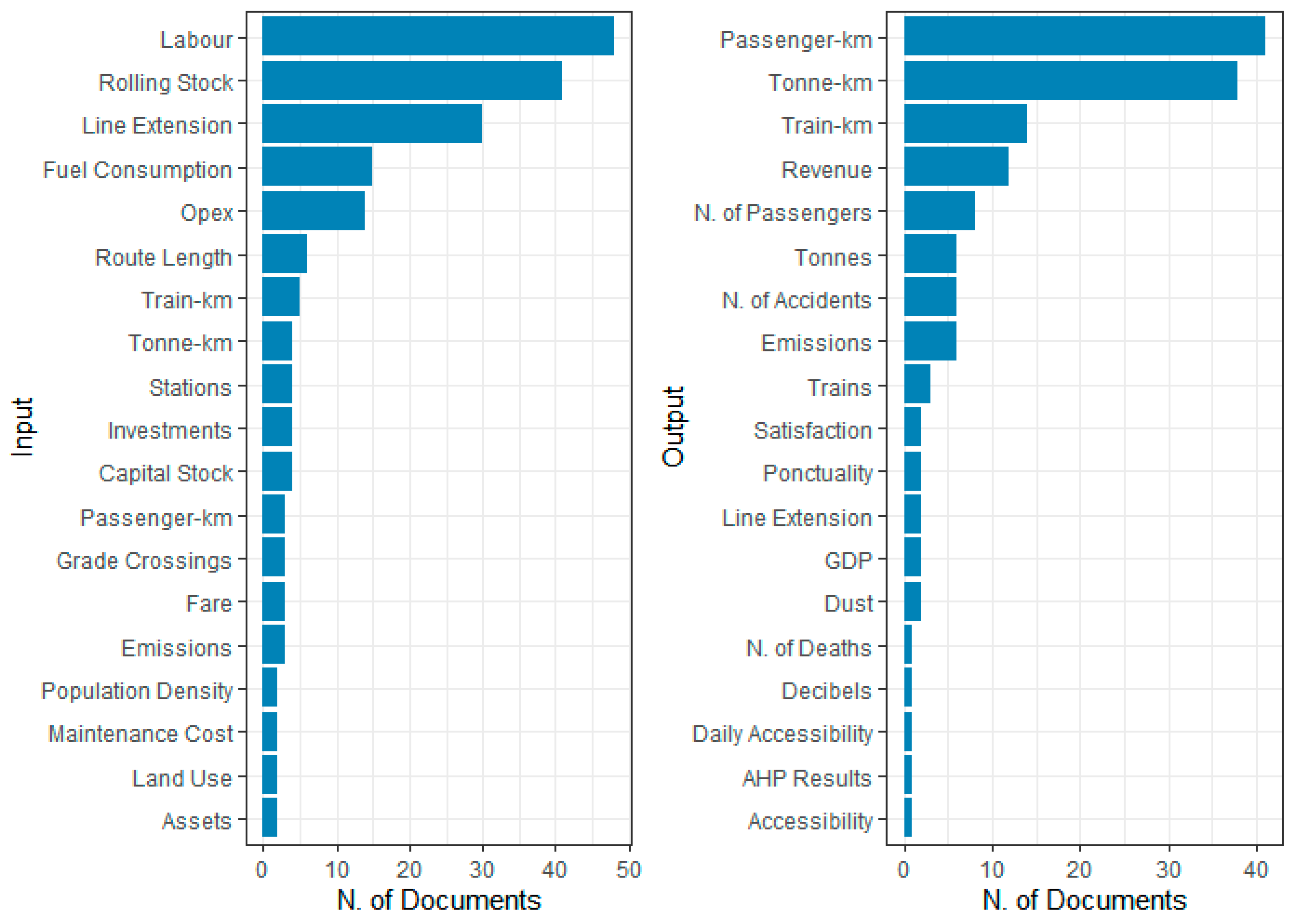 Sustainability 15 10300 g012
