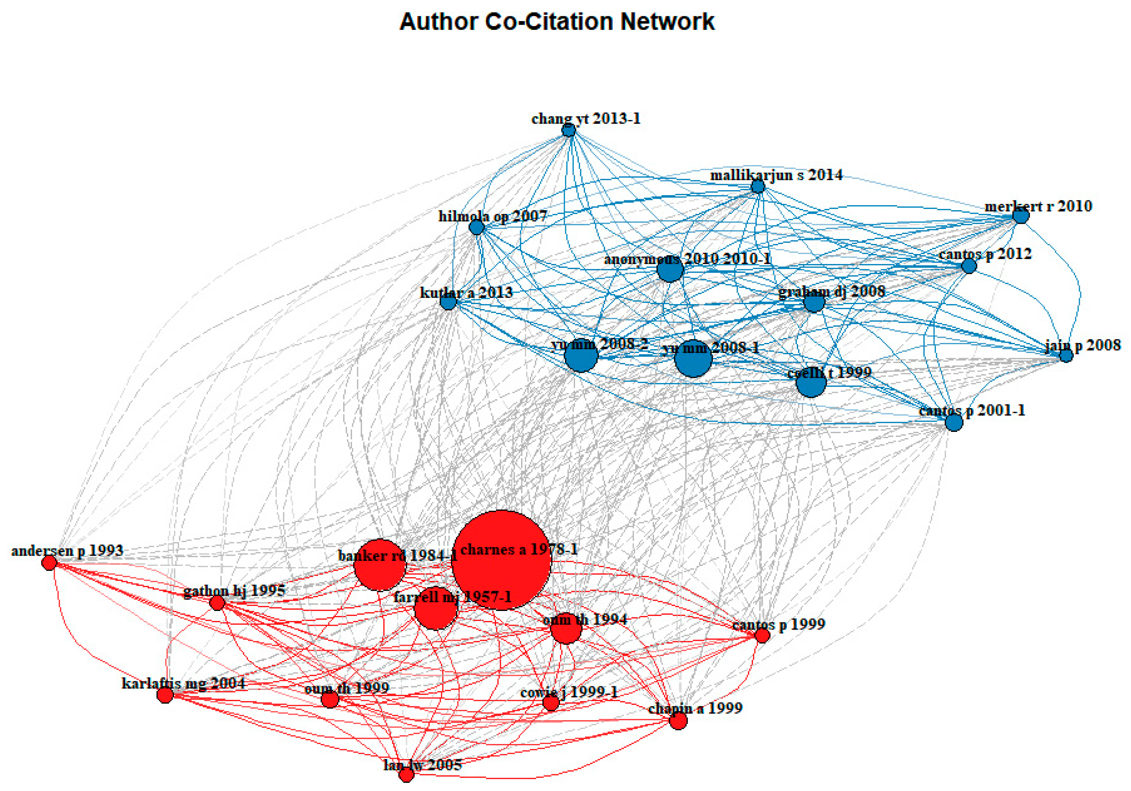 Sustainability 15 10300 g014