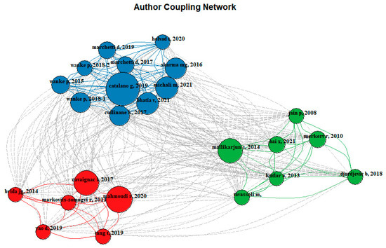 Sustainability 15 10300 g0a1