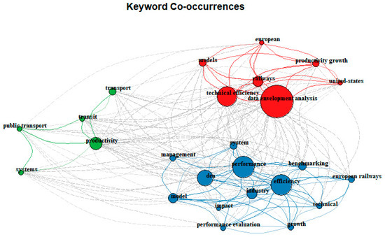 Sustainability 15 10300 g0a2