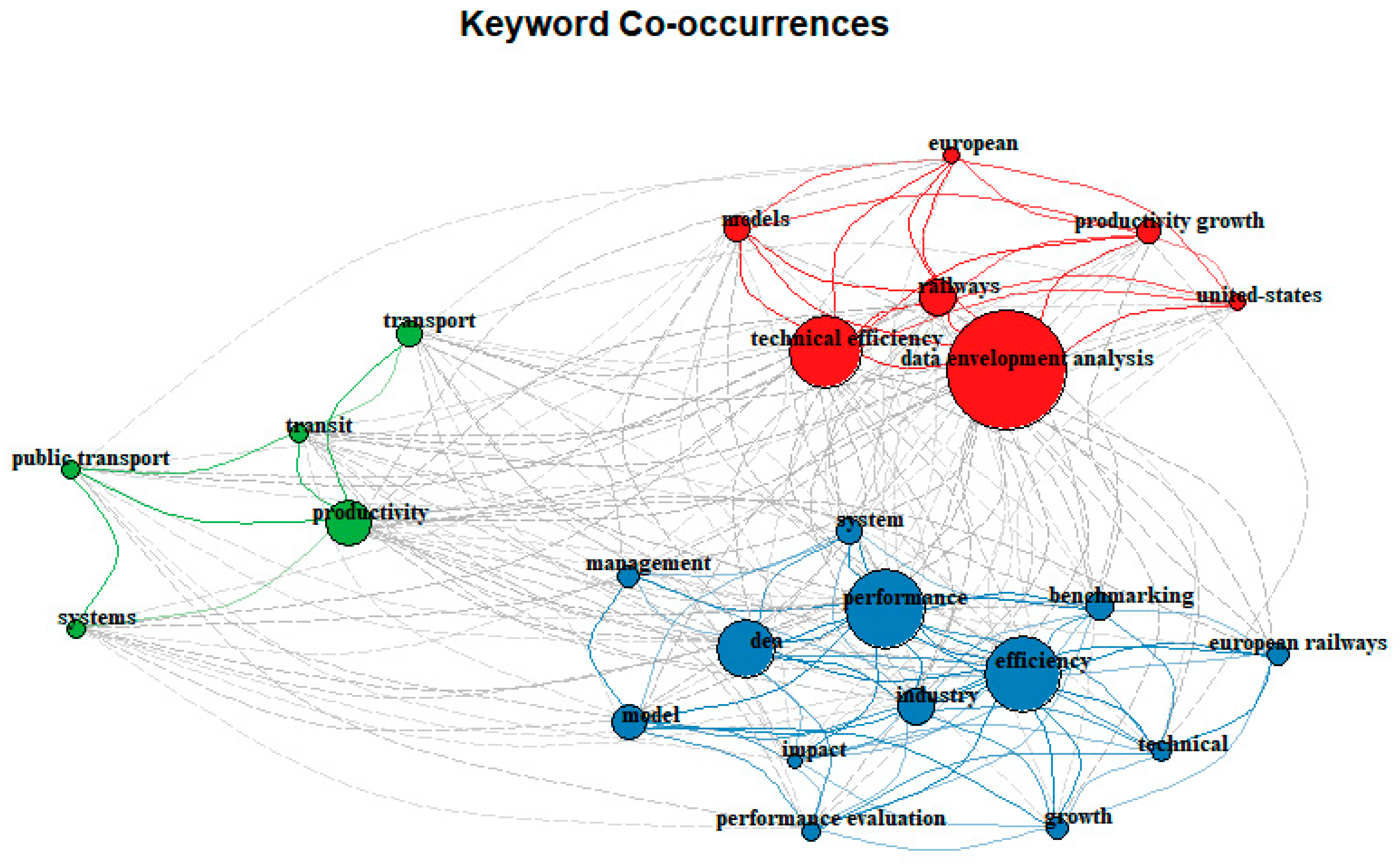 Sustainability 15 10300 g0a2
