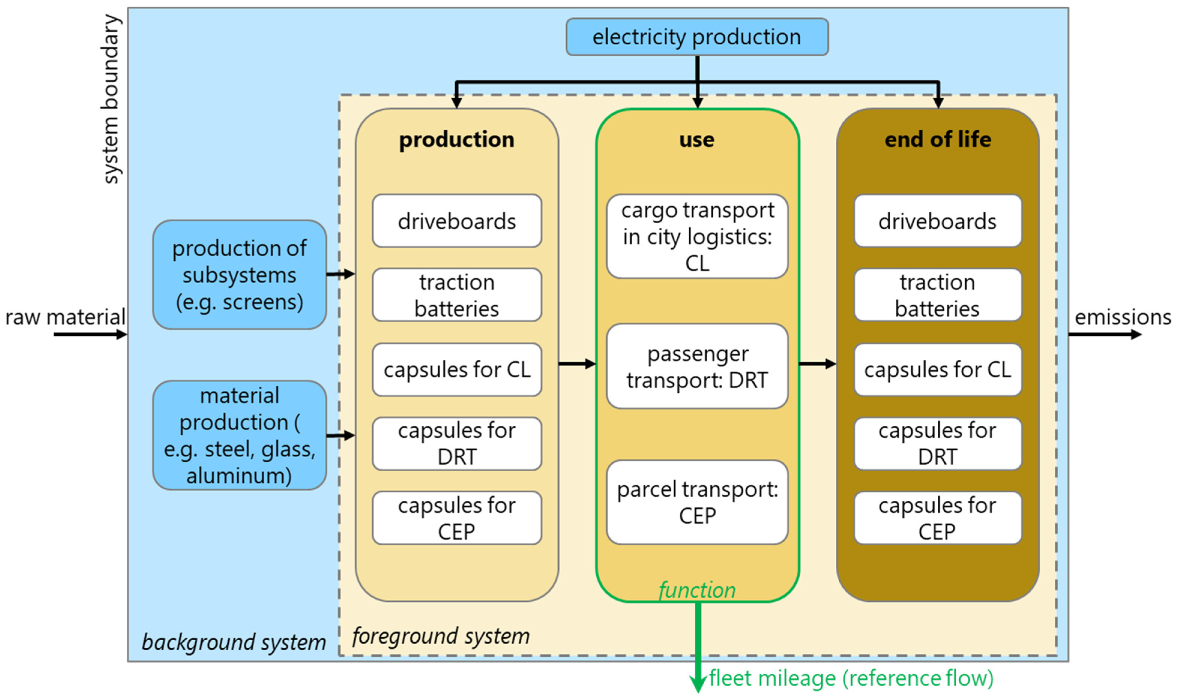 Sustainability 15 10303 g003 Sustainability 15 10303 g003