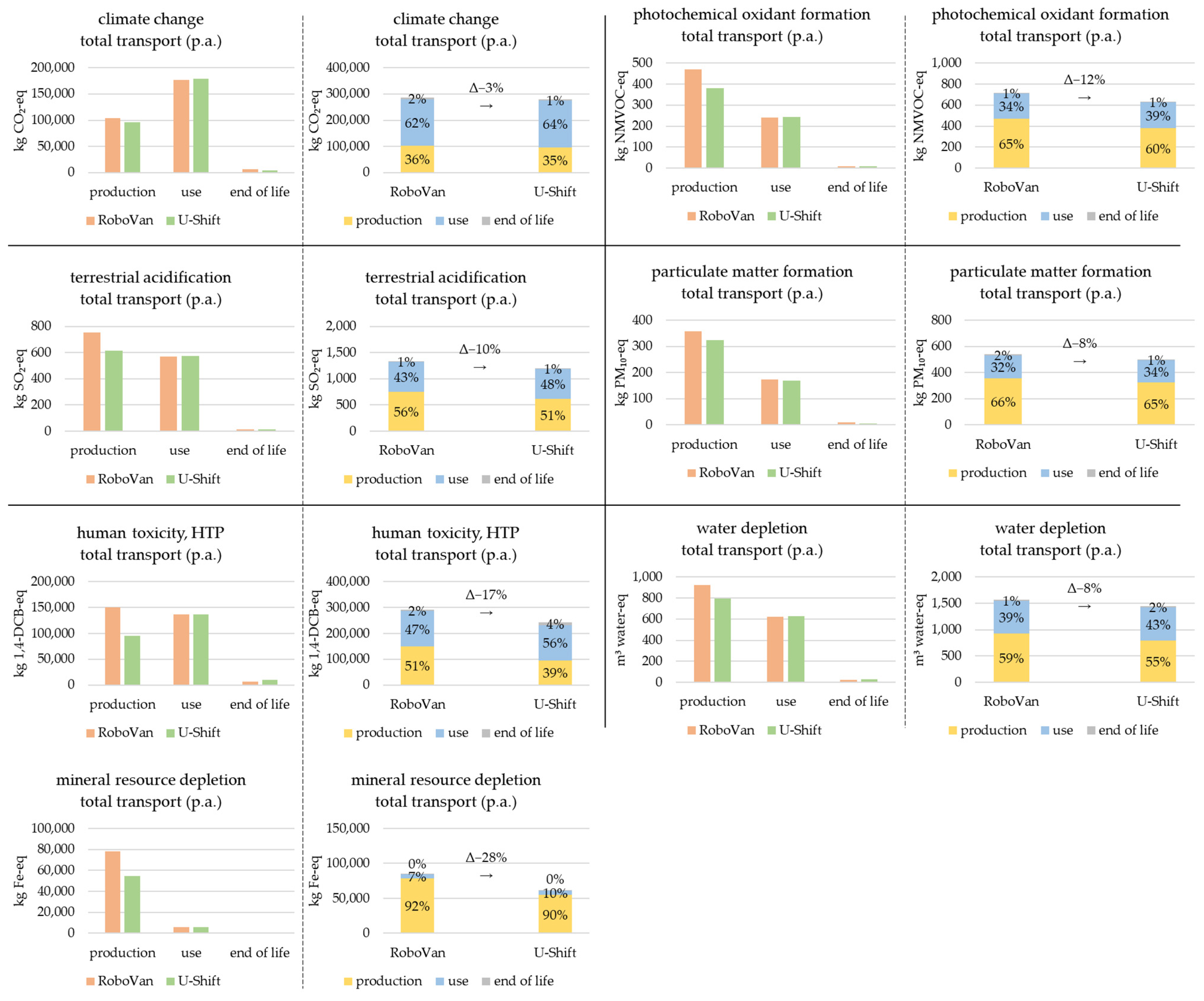 Sustainability 15 10303 g005 Sustainability 15 10303 g005