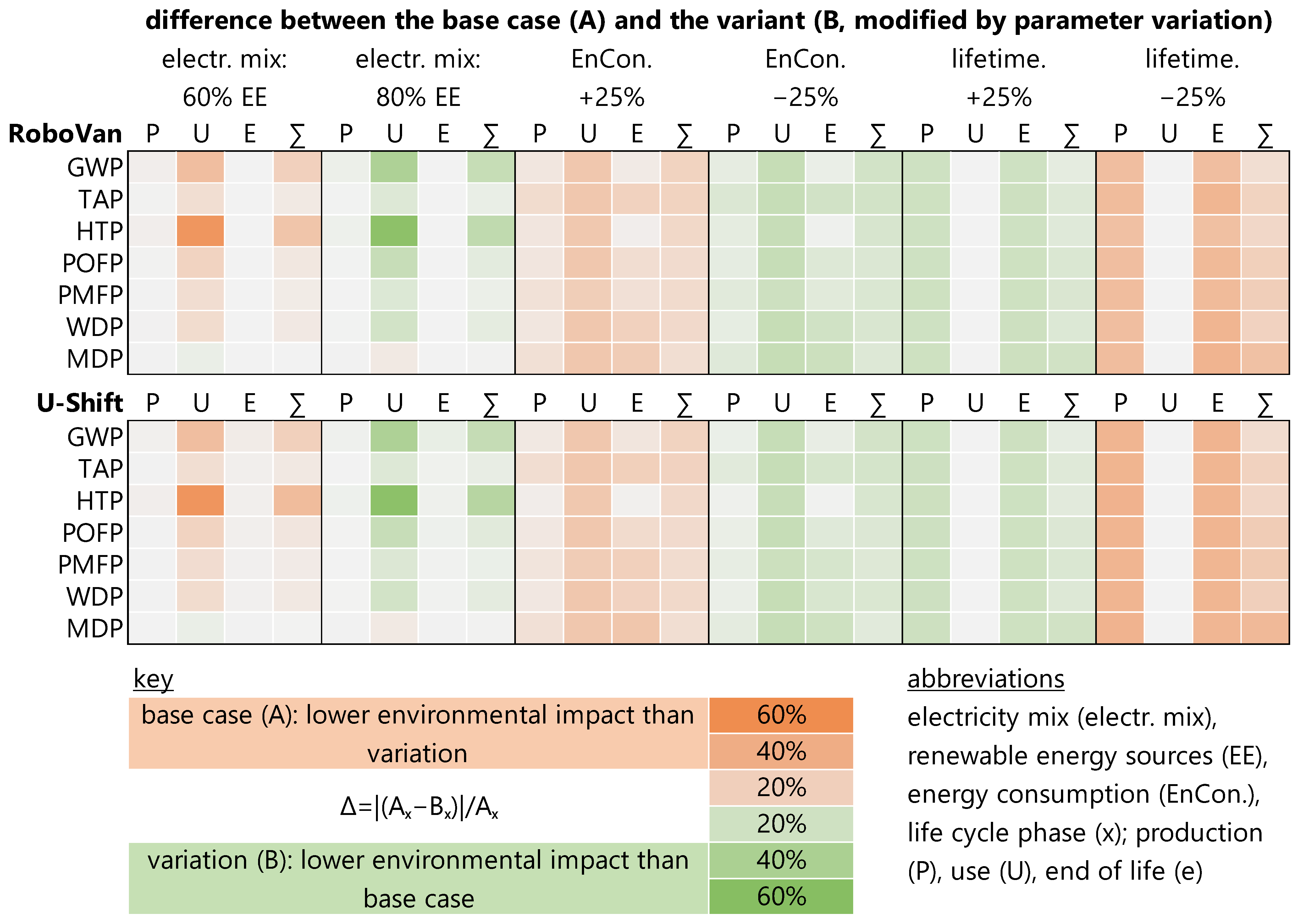 Sustainability 15 10303 g006 Sustainability 15 10303 g006