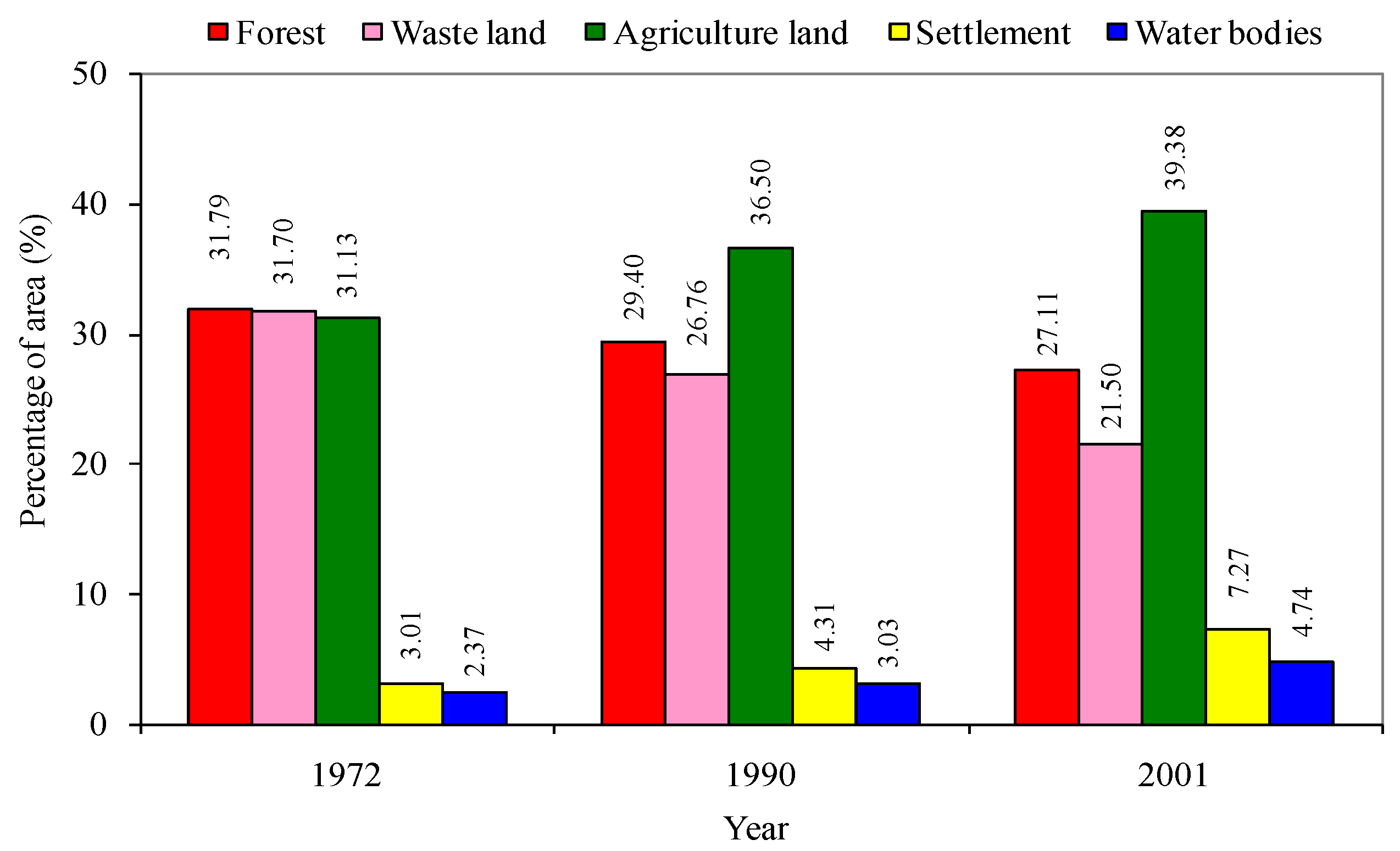 Sustainability 15 10304 g002