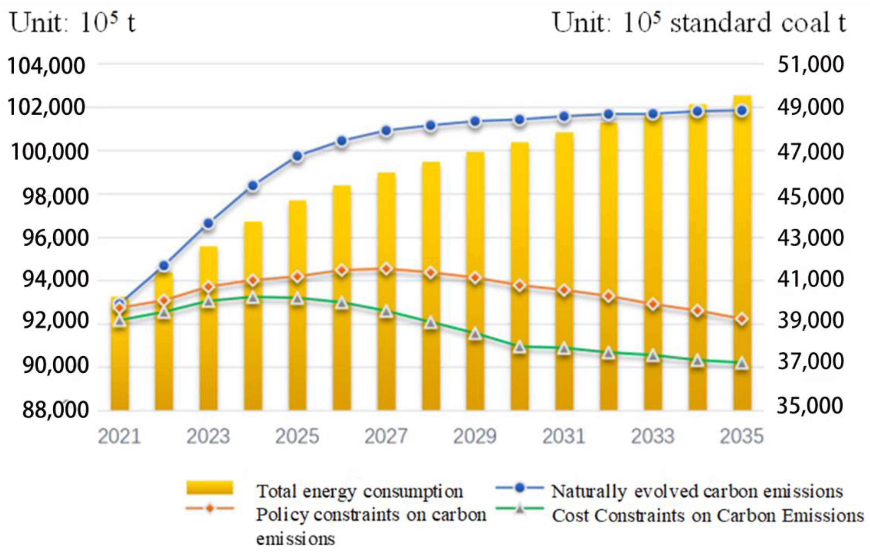 Sustainability 15 10305 g001
