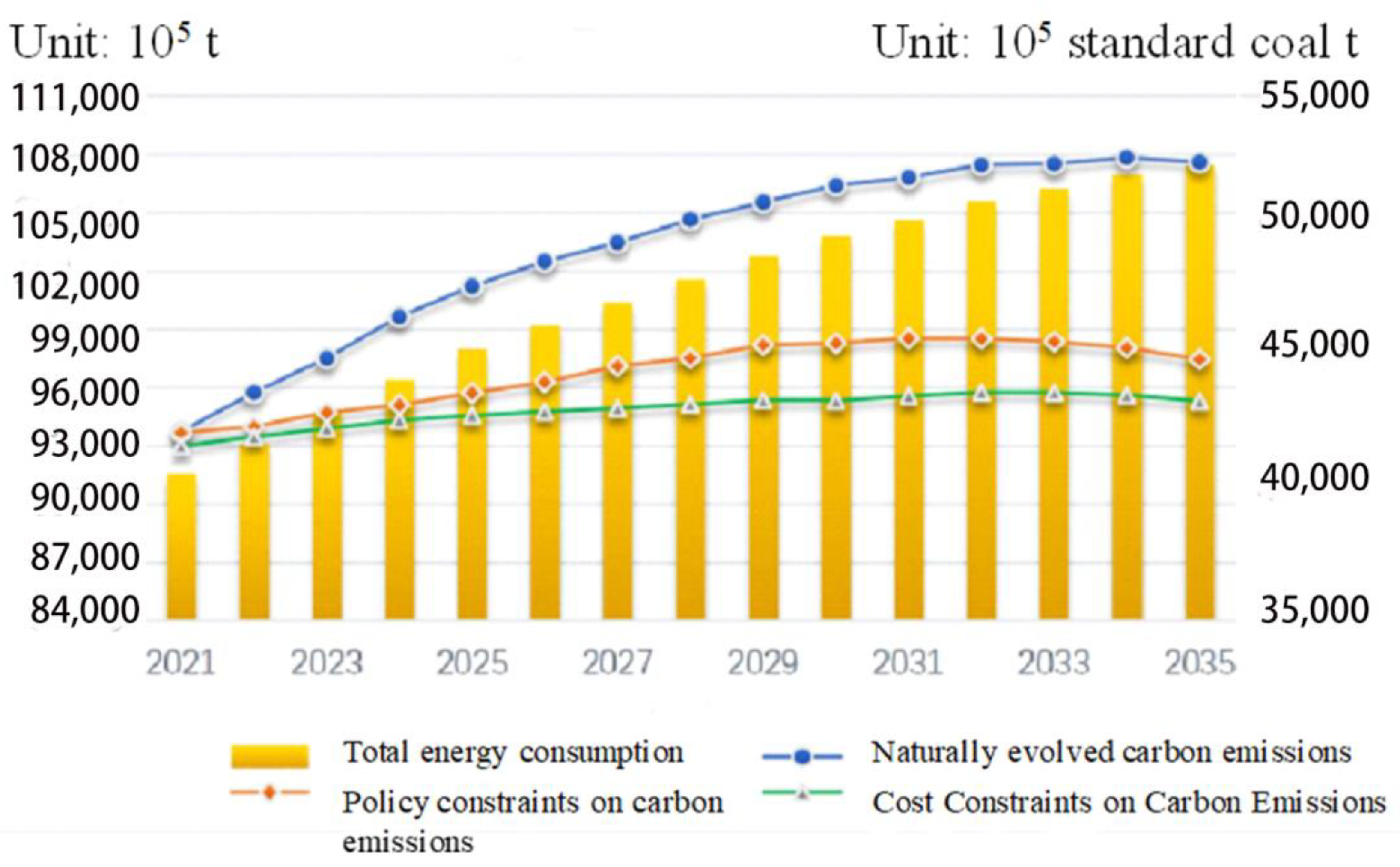 Sustainability 15 10305 g003
