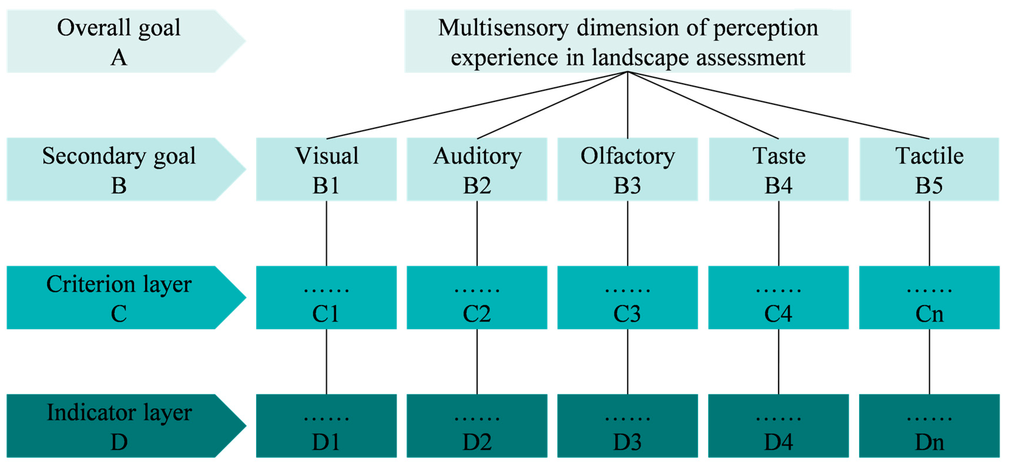 Sustainability 15 10308 g003